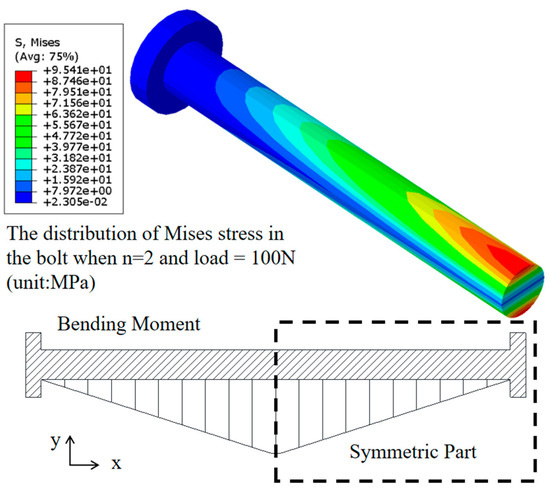 Study on the Mechanical Properties and Design Method of Study on the Mechanical Properties and Design Method of