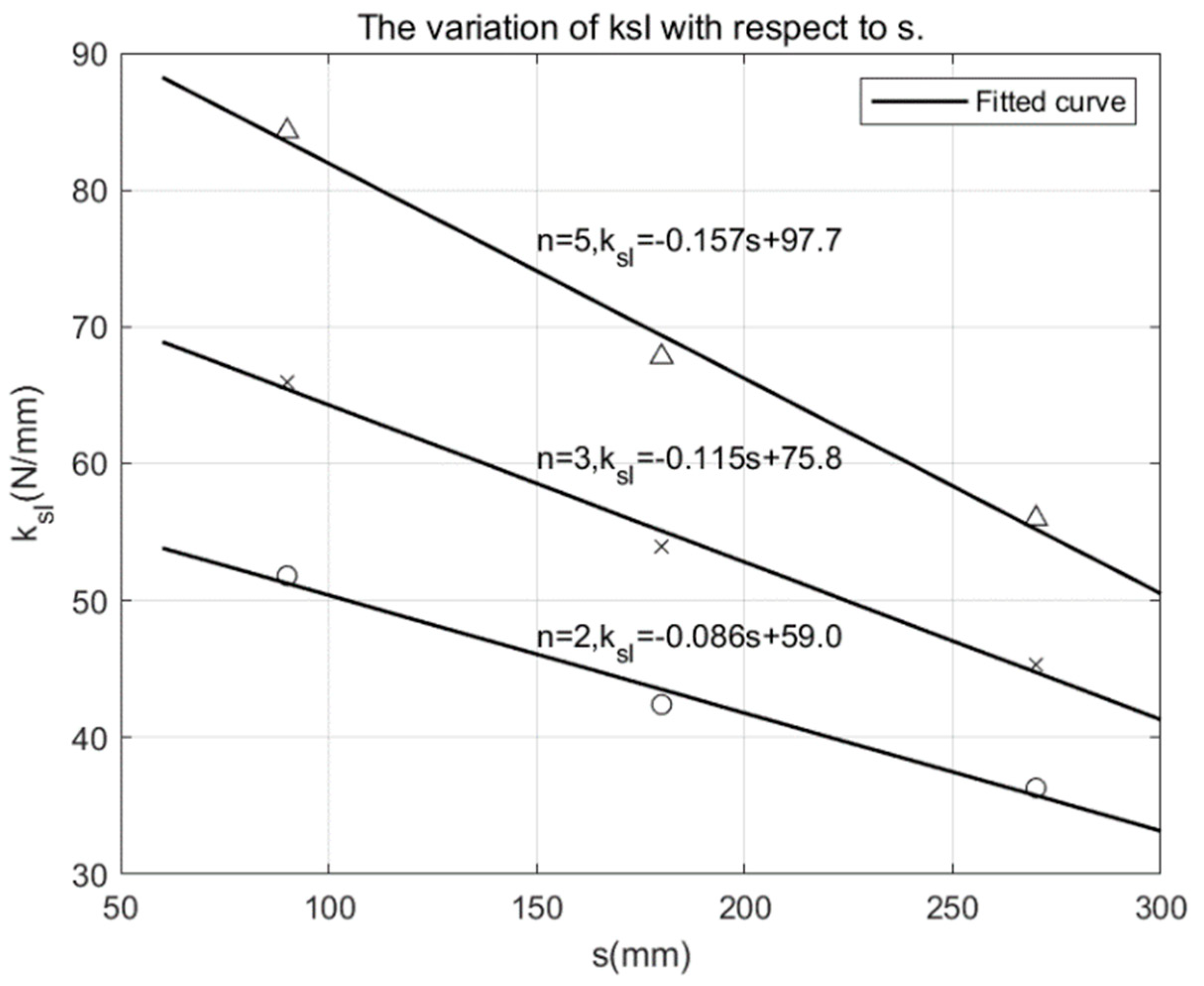 Buildings 14 00991 g015
