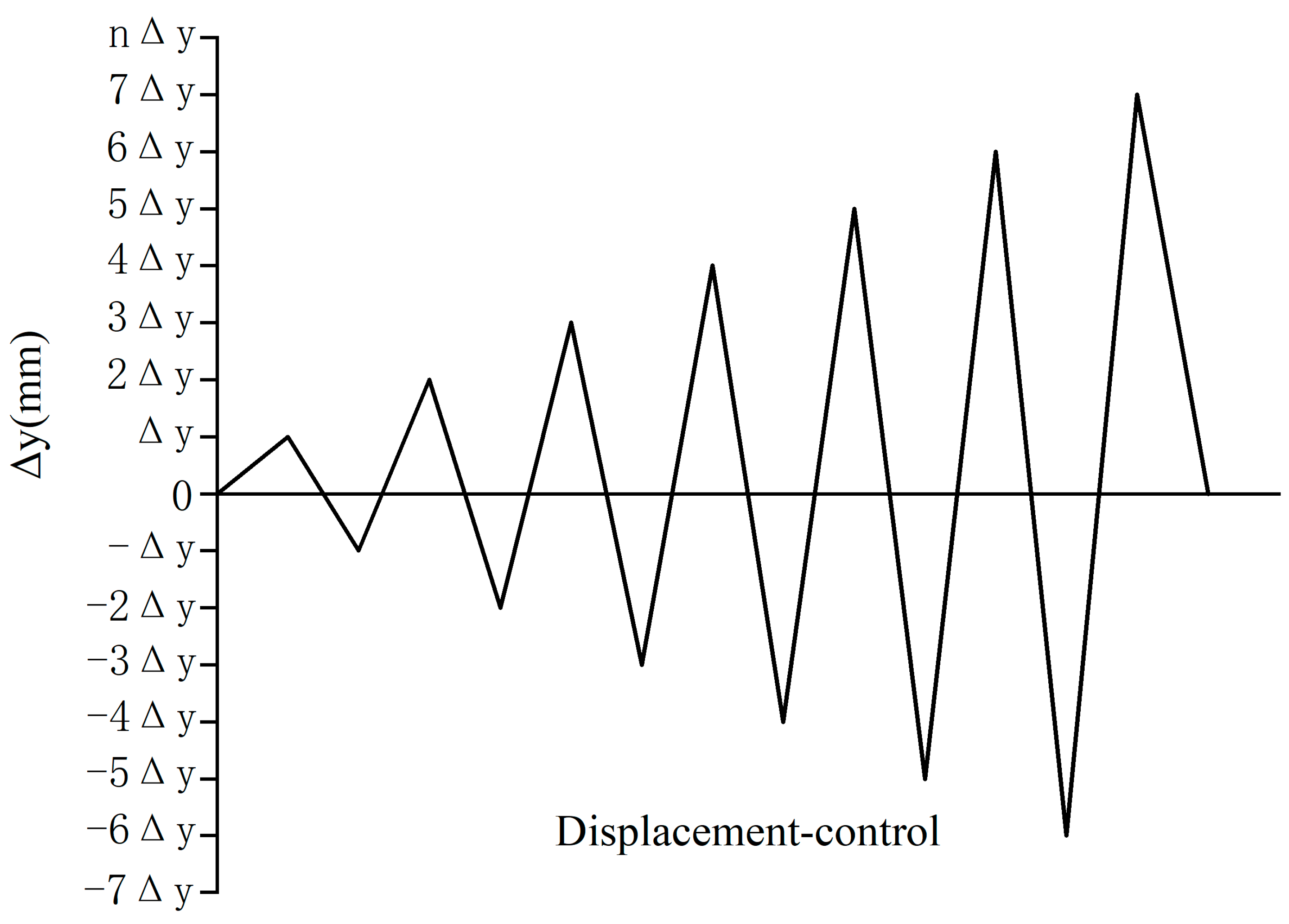 Buildings 14 00993 g002