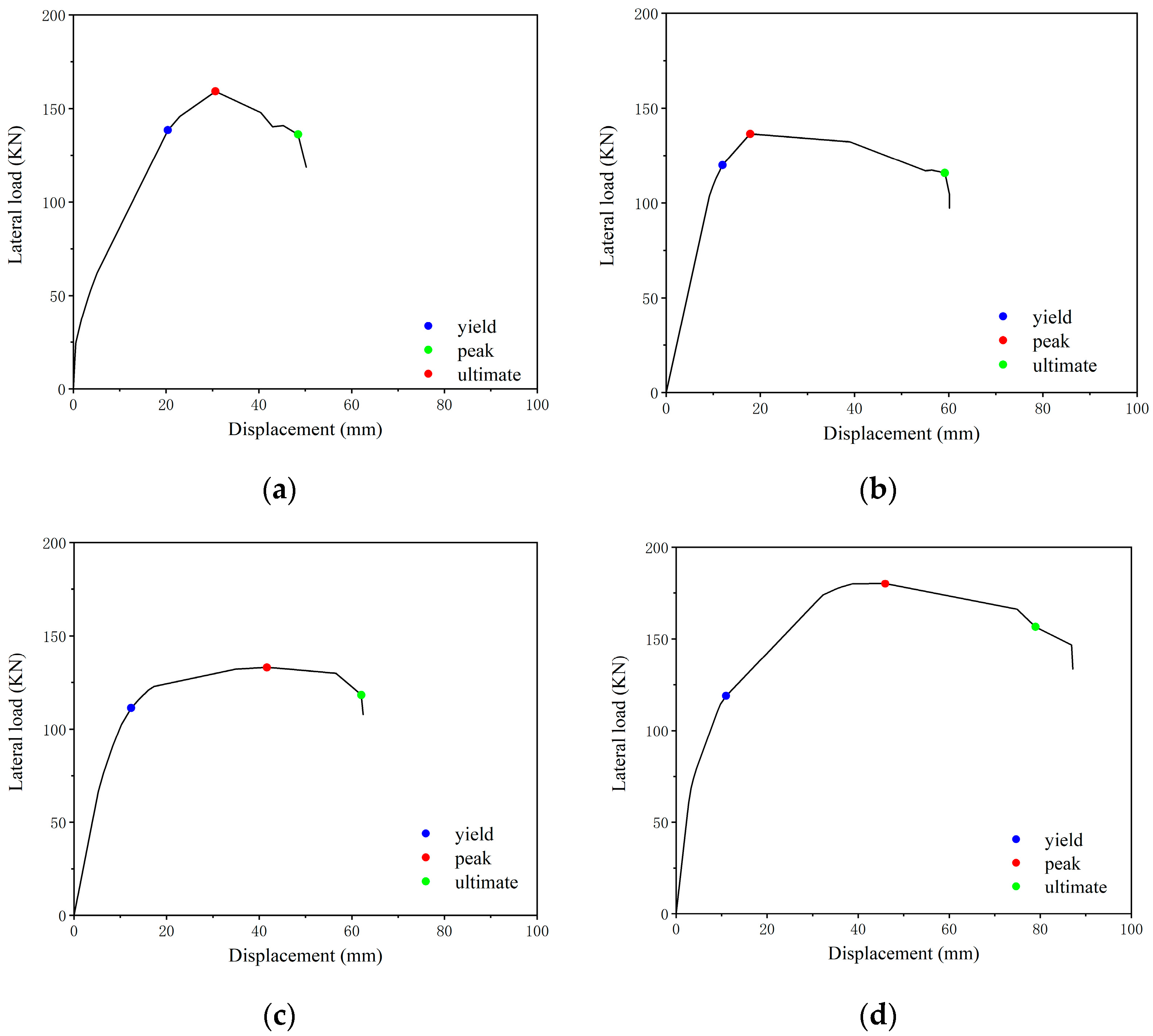 Buildings 14 00993 g006