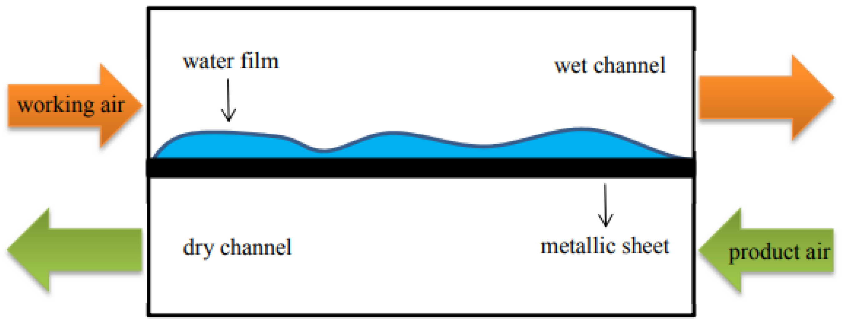 Buildings 14 00994 g001