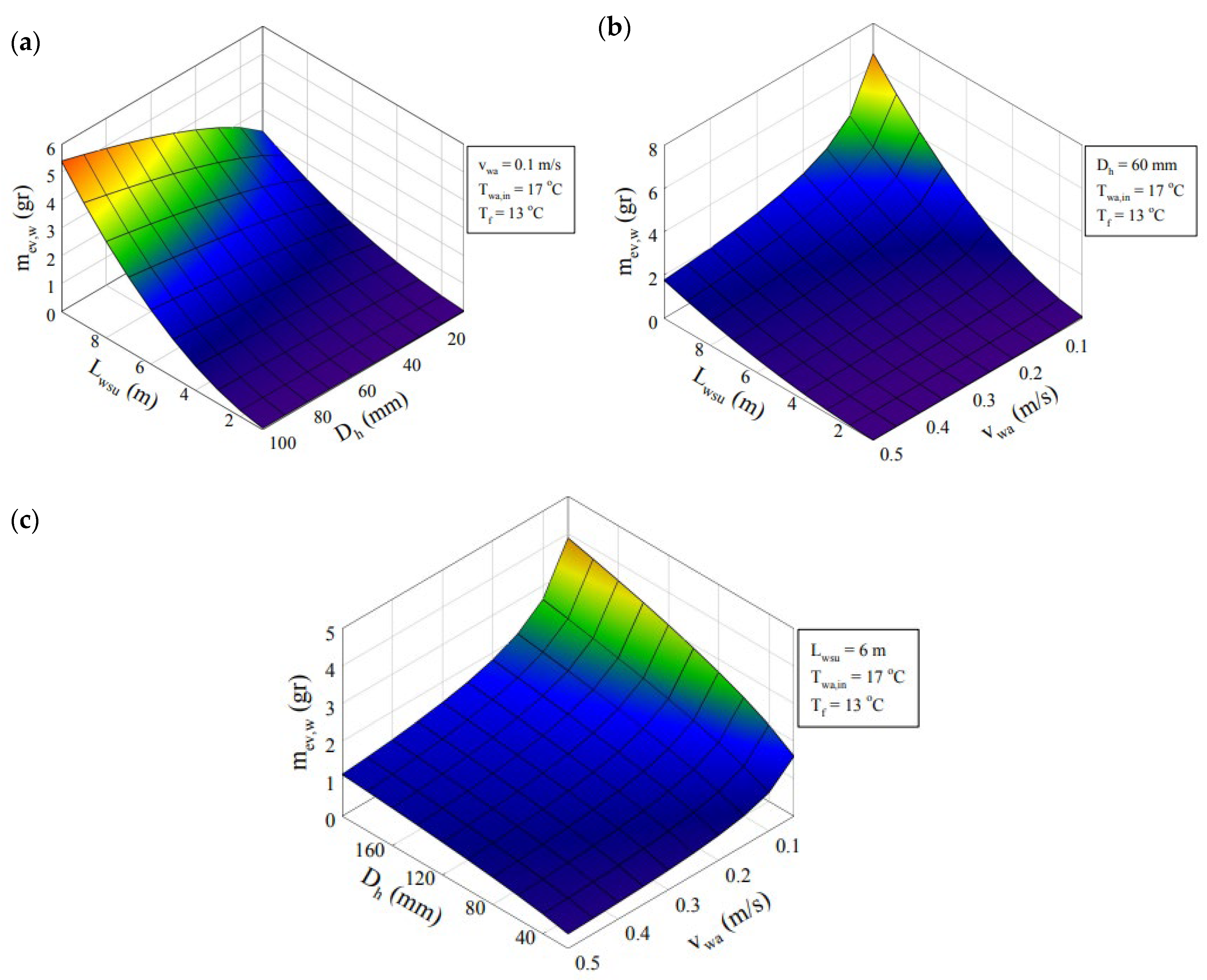 Buildings 14 00994 g006