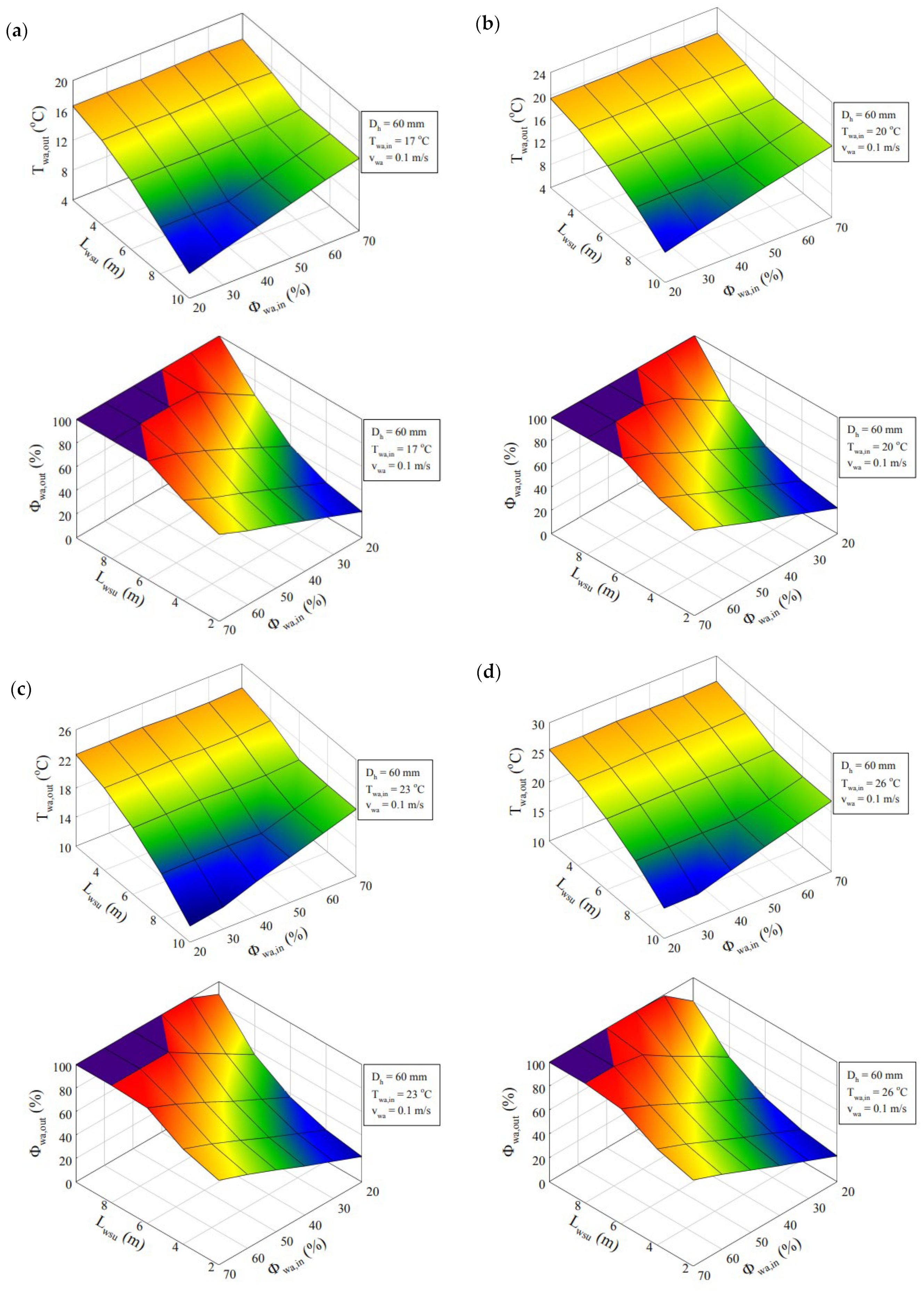 Buildings 14 00994 g007a
