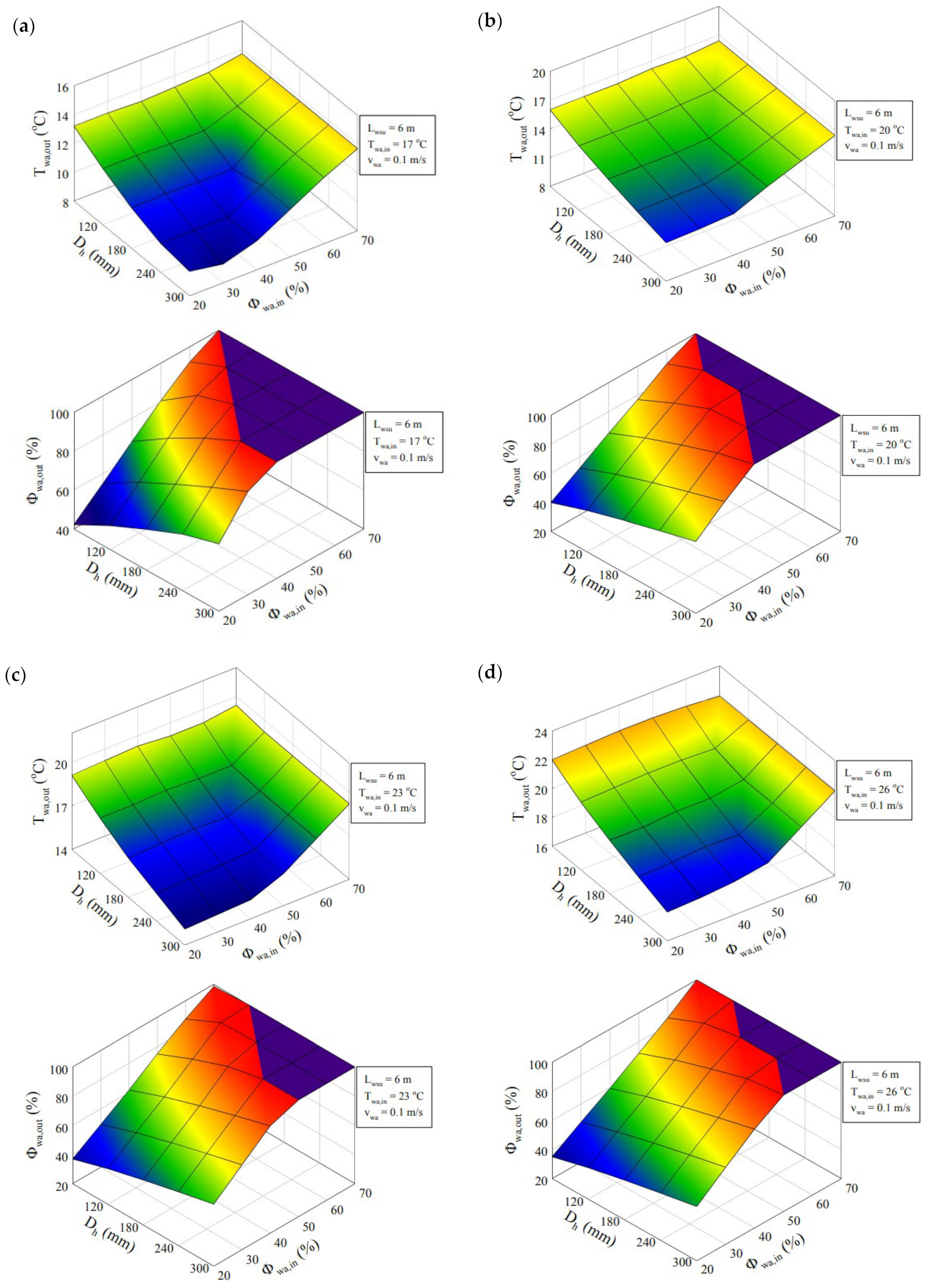 Buildings 14 00994 g008a