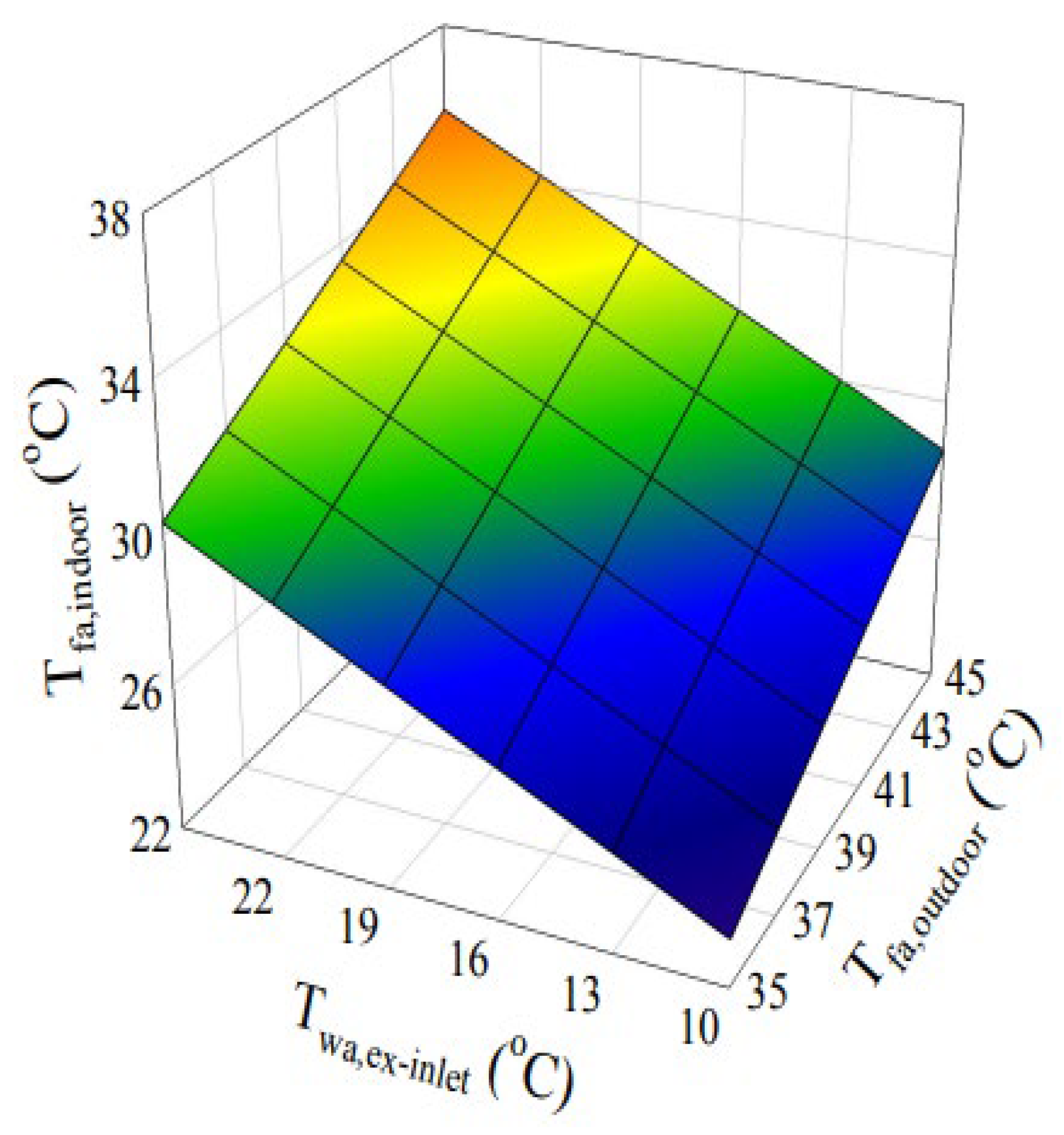 Buildings 14 00994 g010