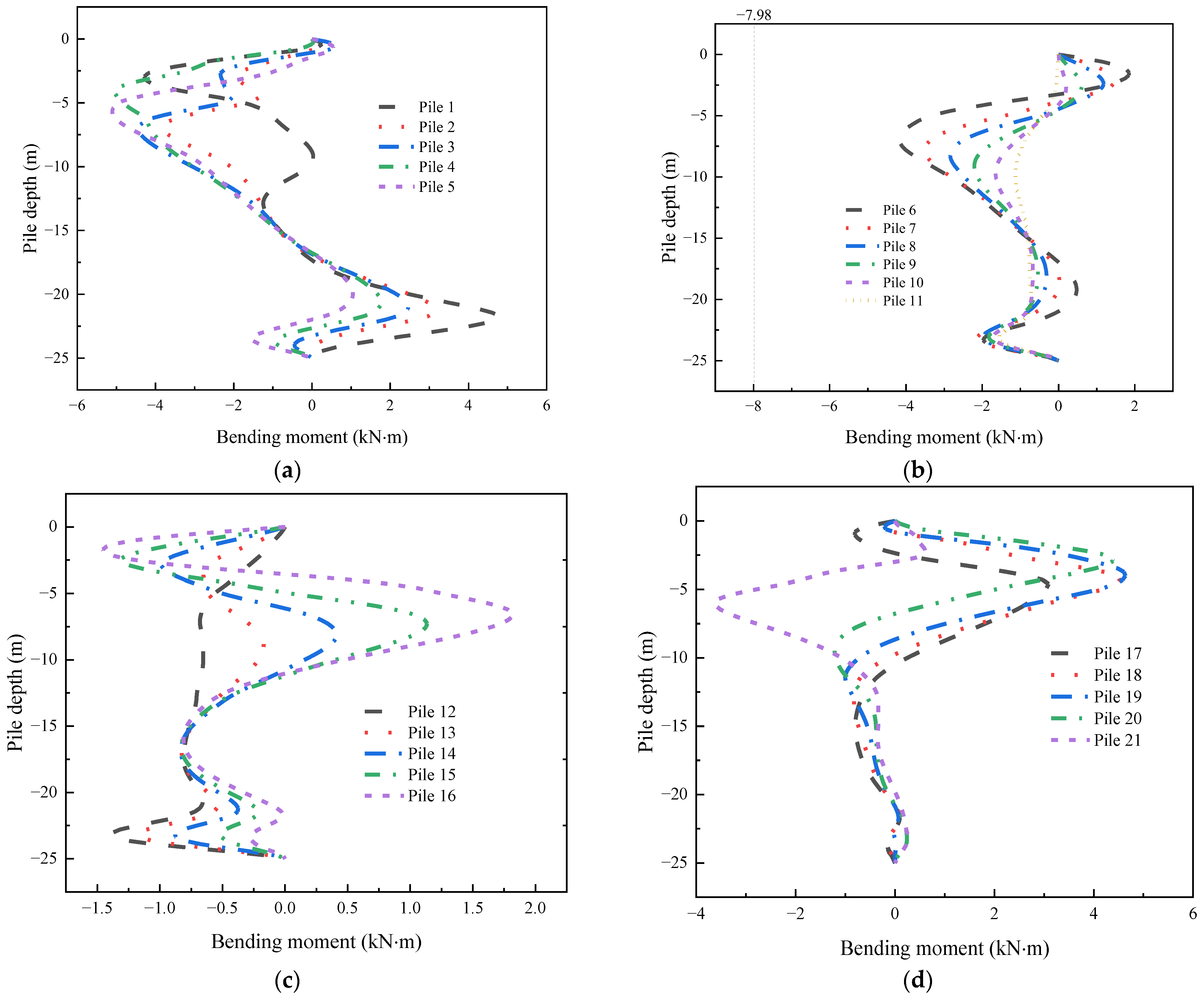 Buildings 14 00995 g010 Buildings 14 00995 g010