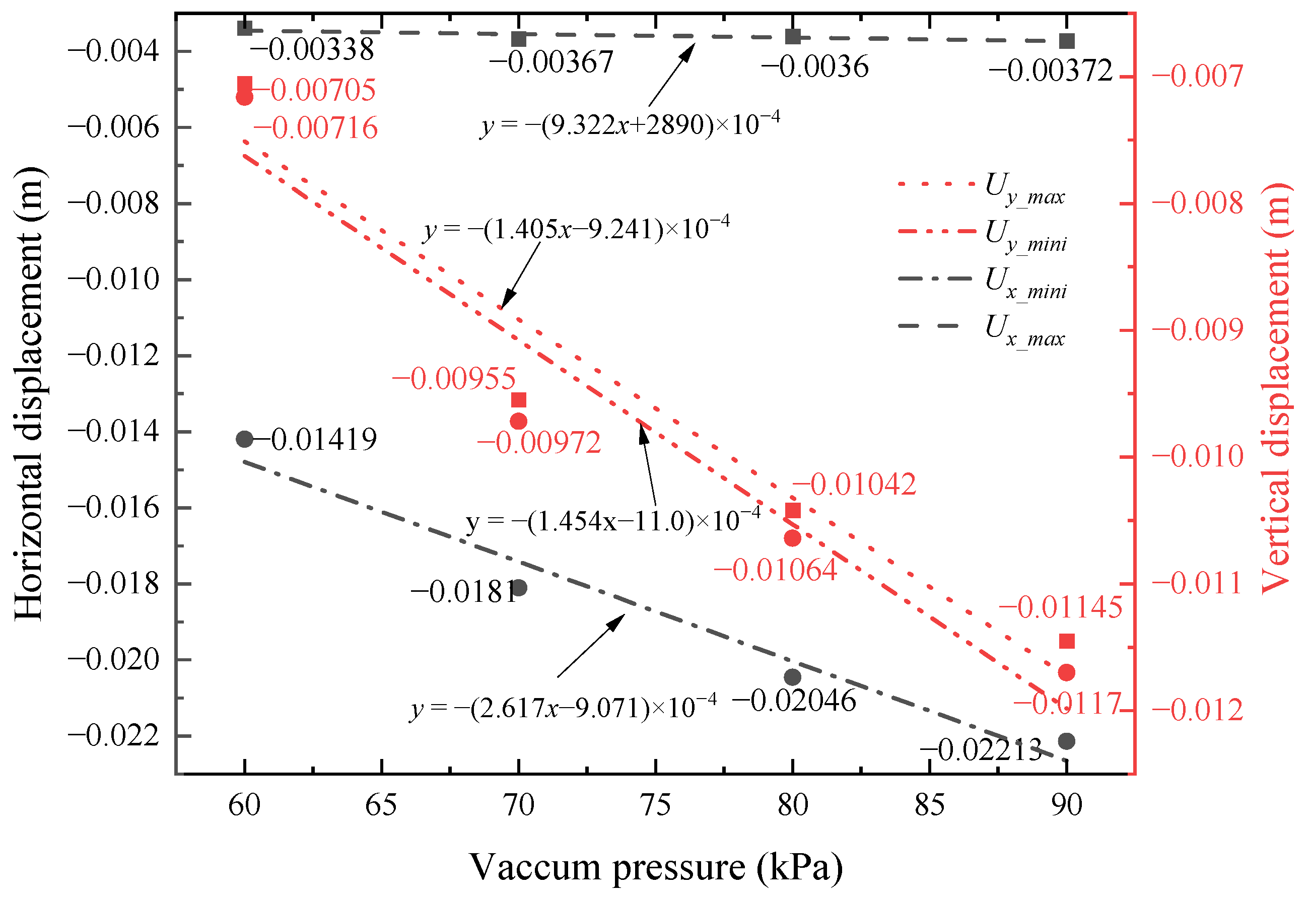 Buildings 14 00995 g013 Buildings 14 00995 g013