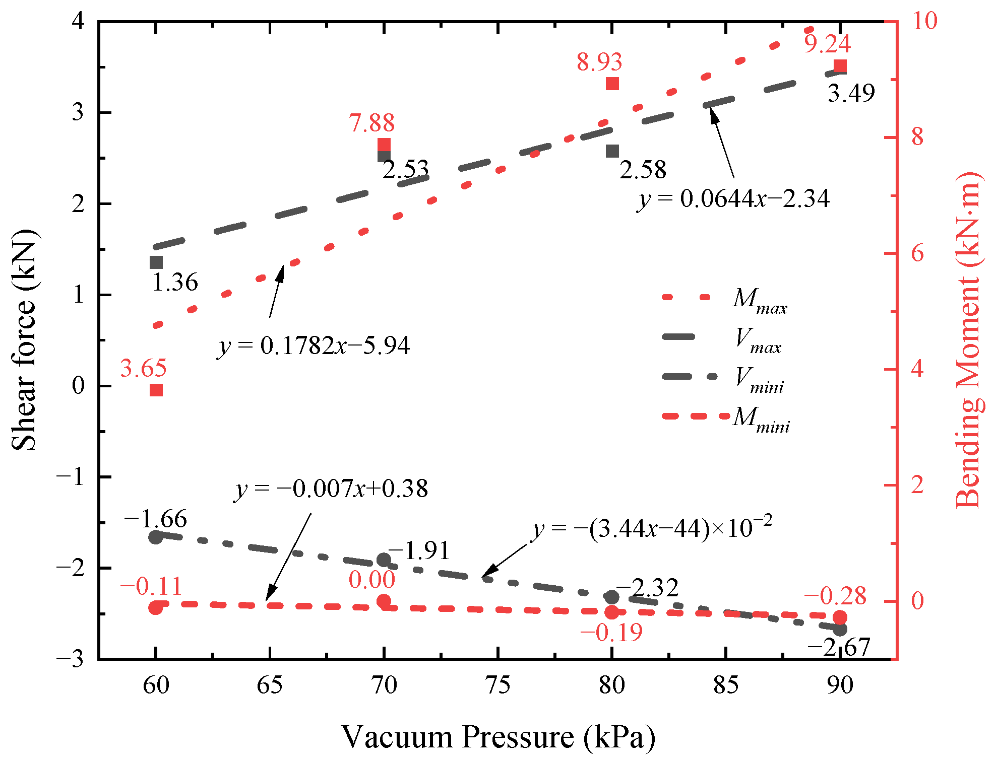 Buildings 14 00995 g015 Buildings 14 00995 g015