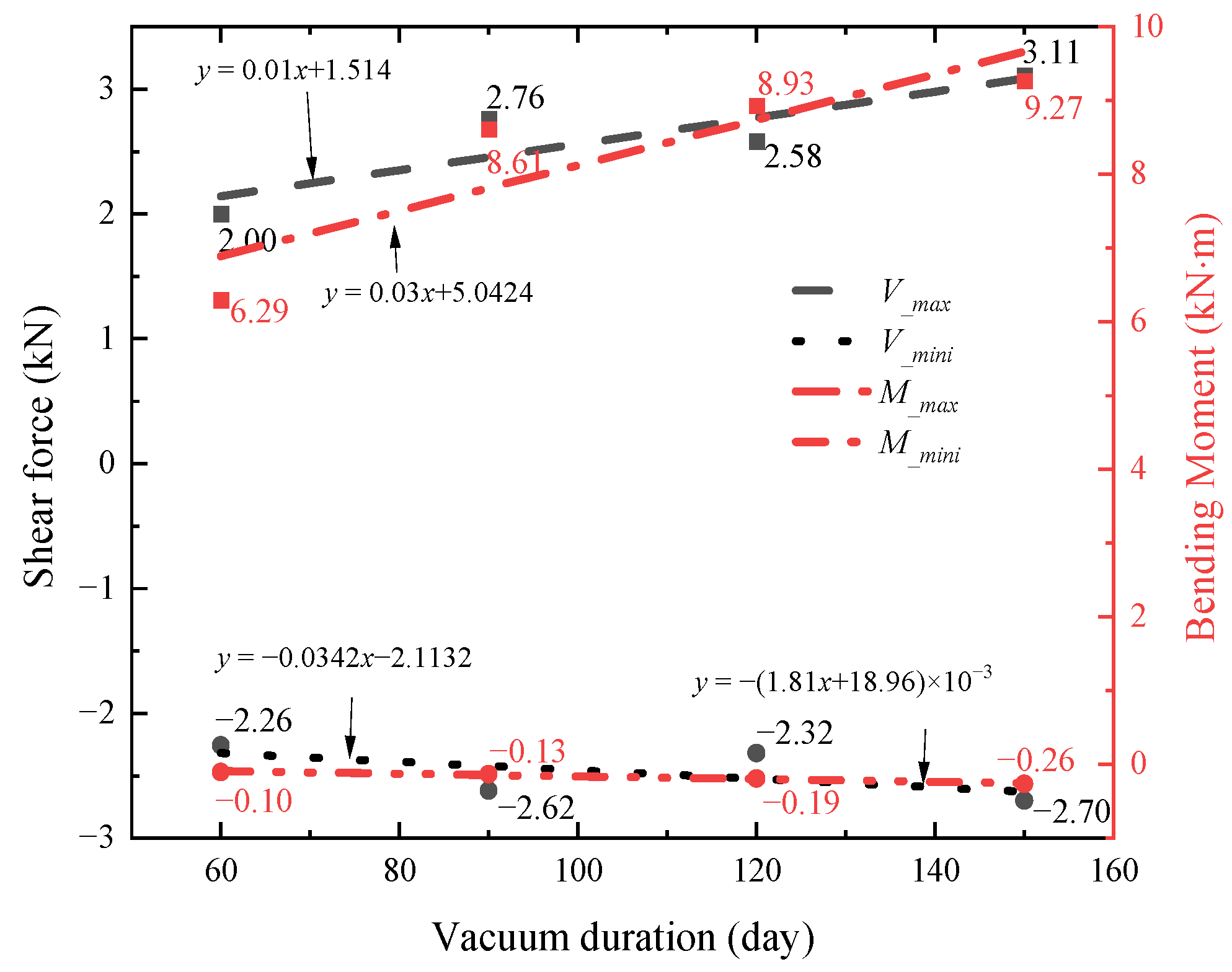 Buildings 14 00995 g018 Buildings 14 00995 g018