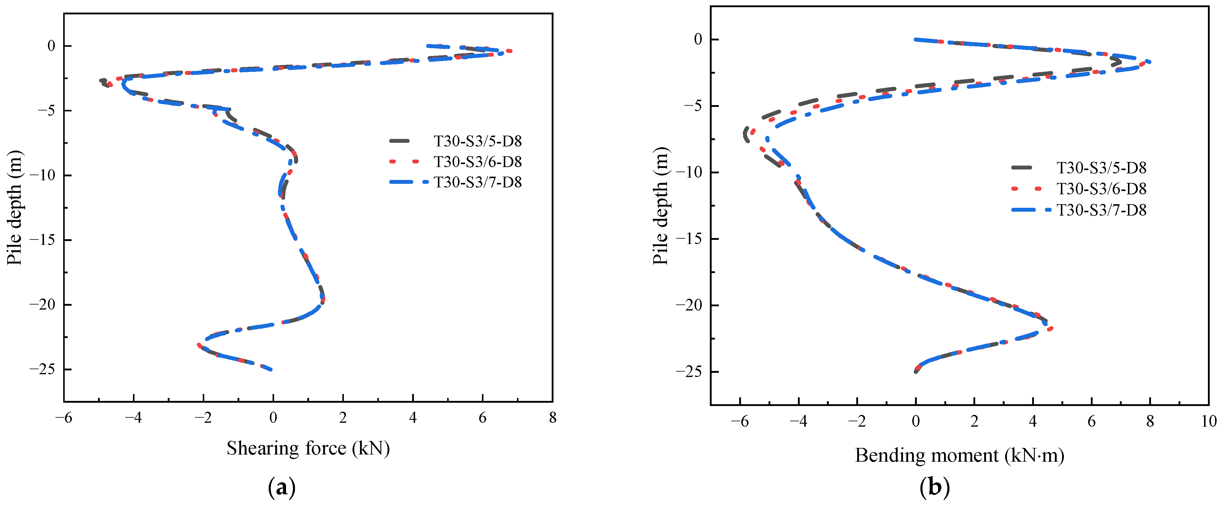 Buildings 14 00995 g019 Buildings 14 00995 g019