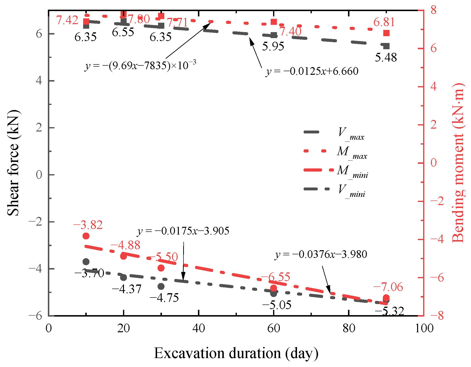 Buildings 14 00995 g025 Buildings 14 00995 g025