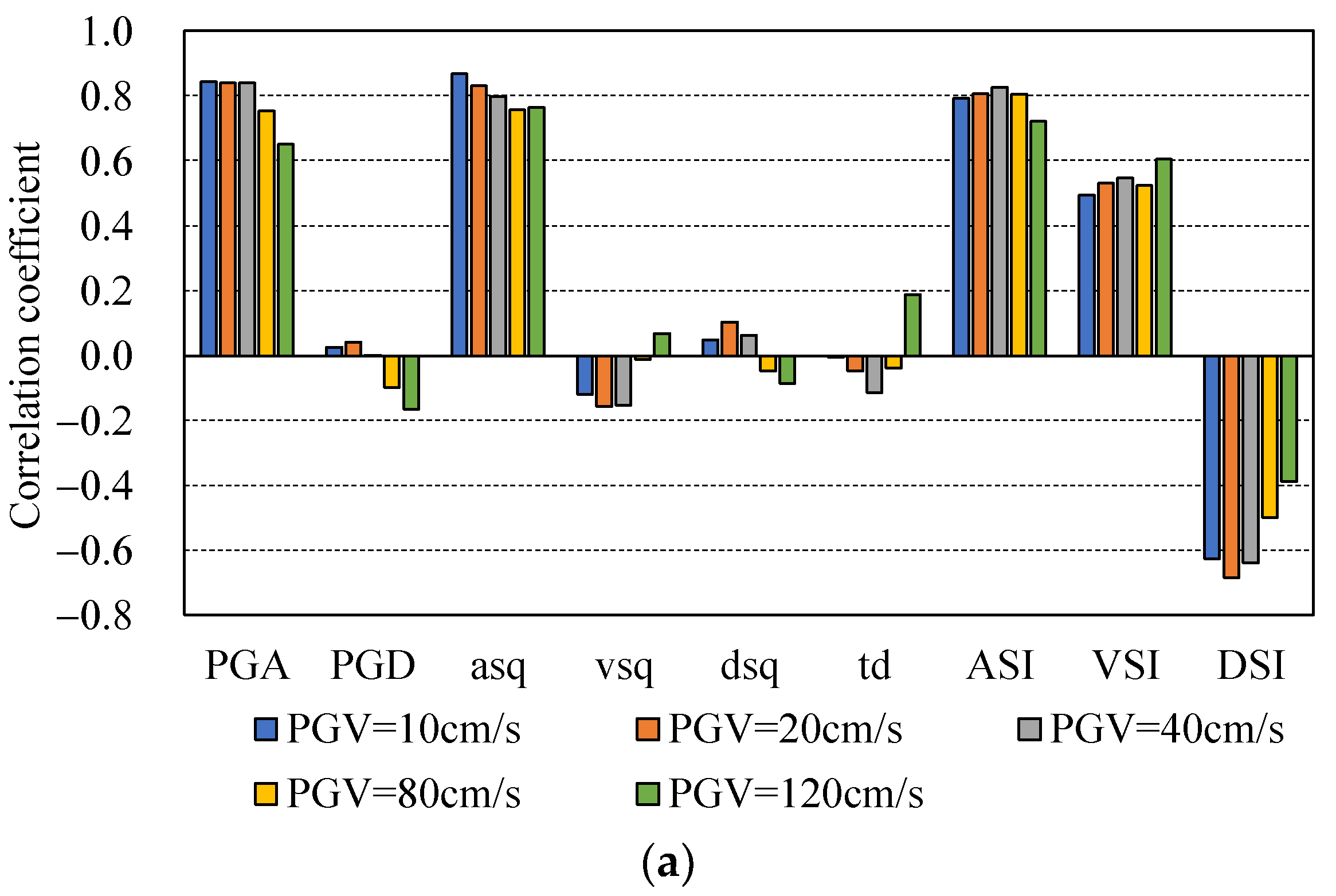 Buildings 14 00996 g005a