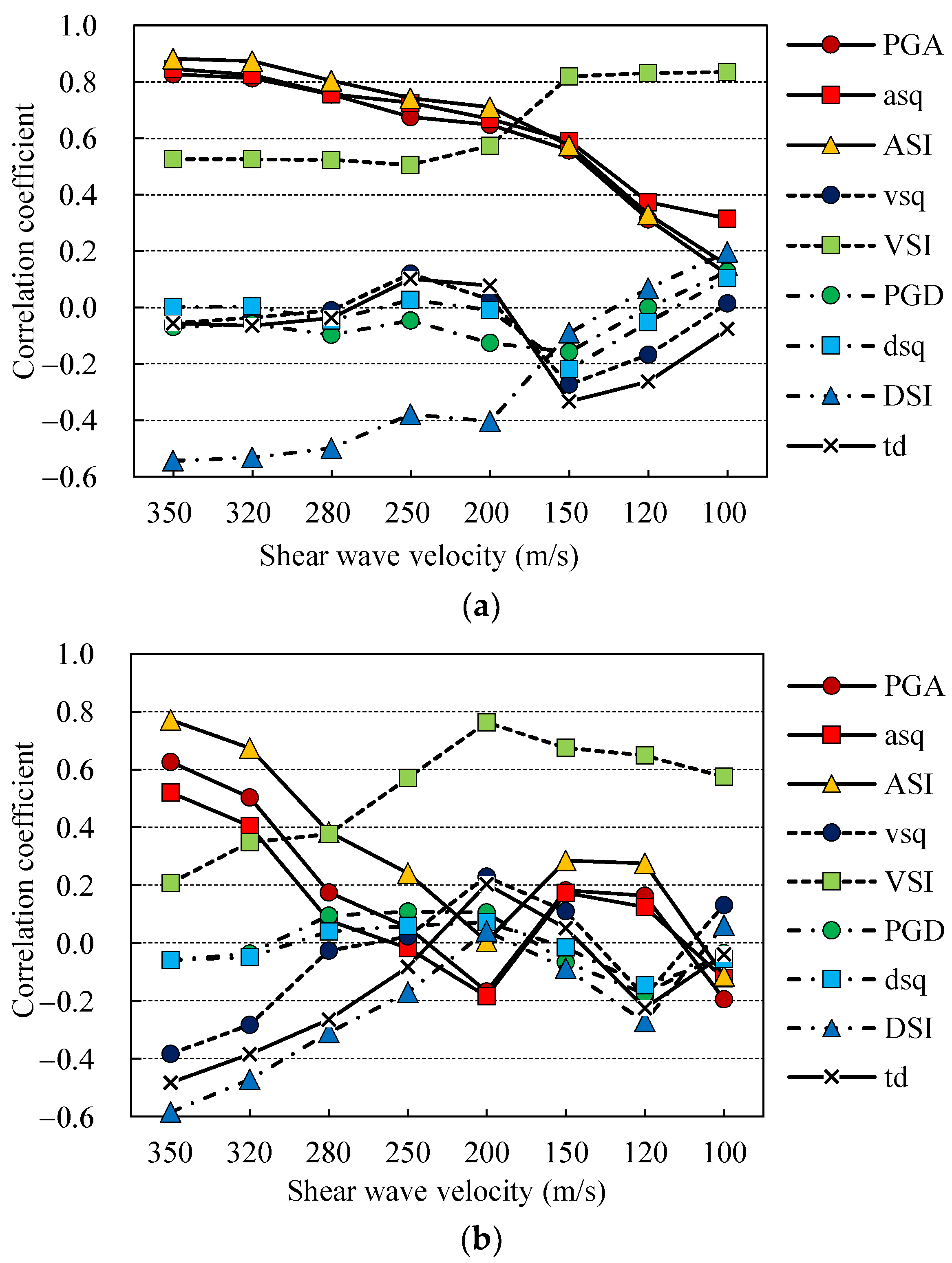 Buildings 14 00996 g007a