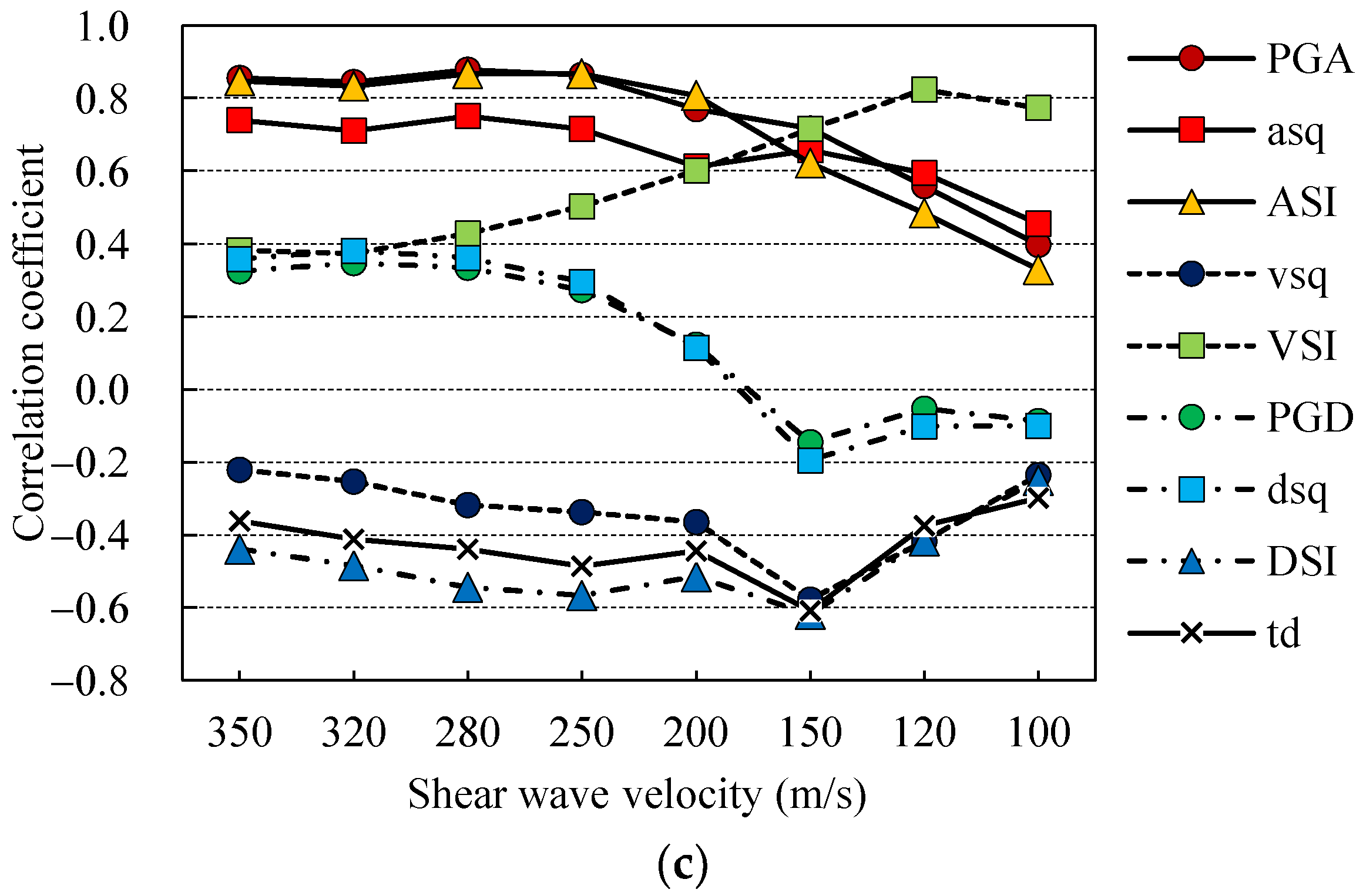 Buildings 14 00996 g007b