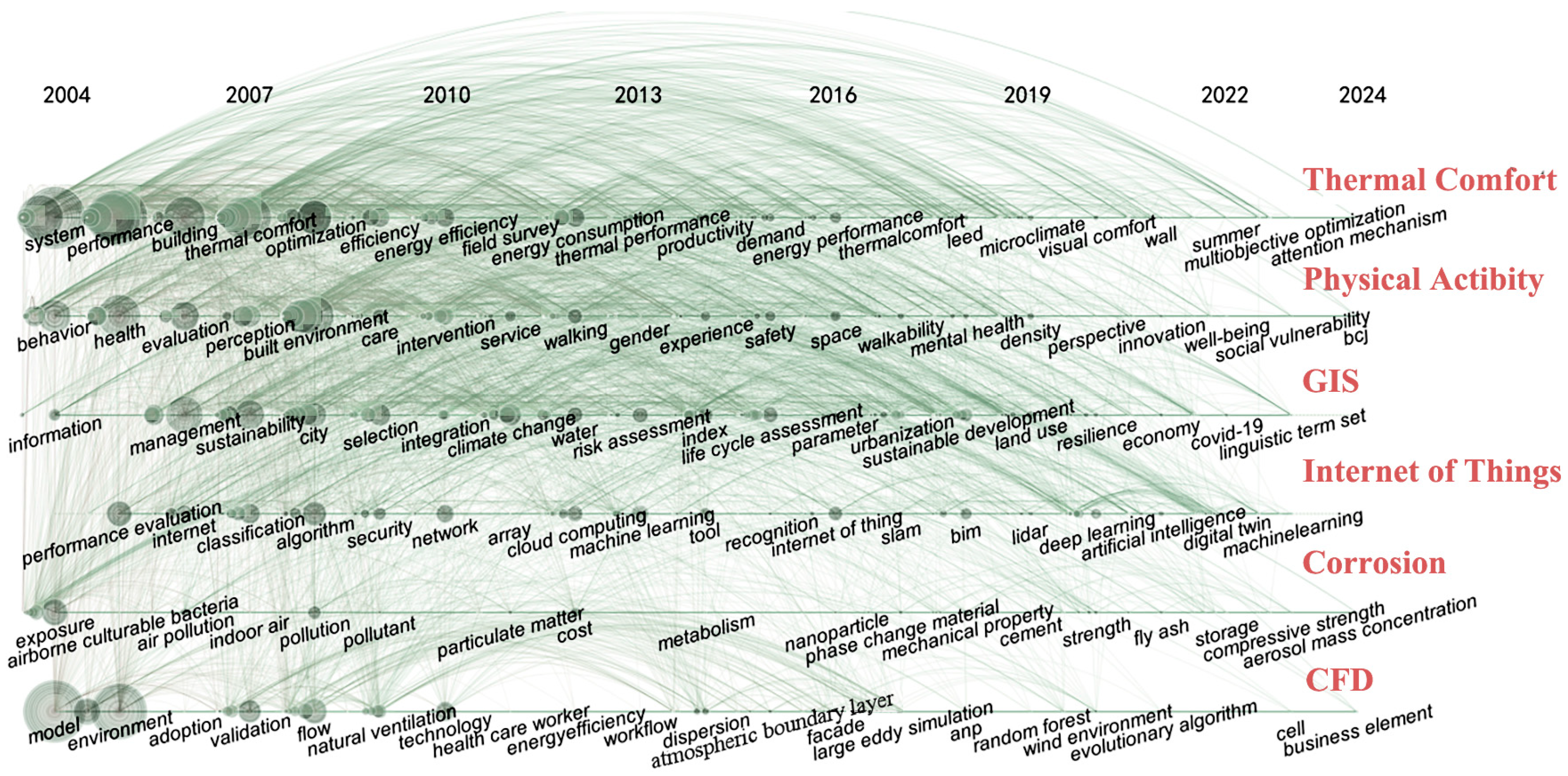 Buildings 14 00997 g001