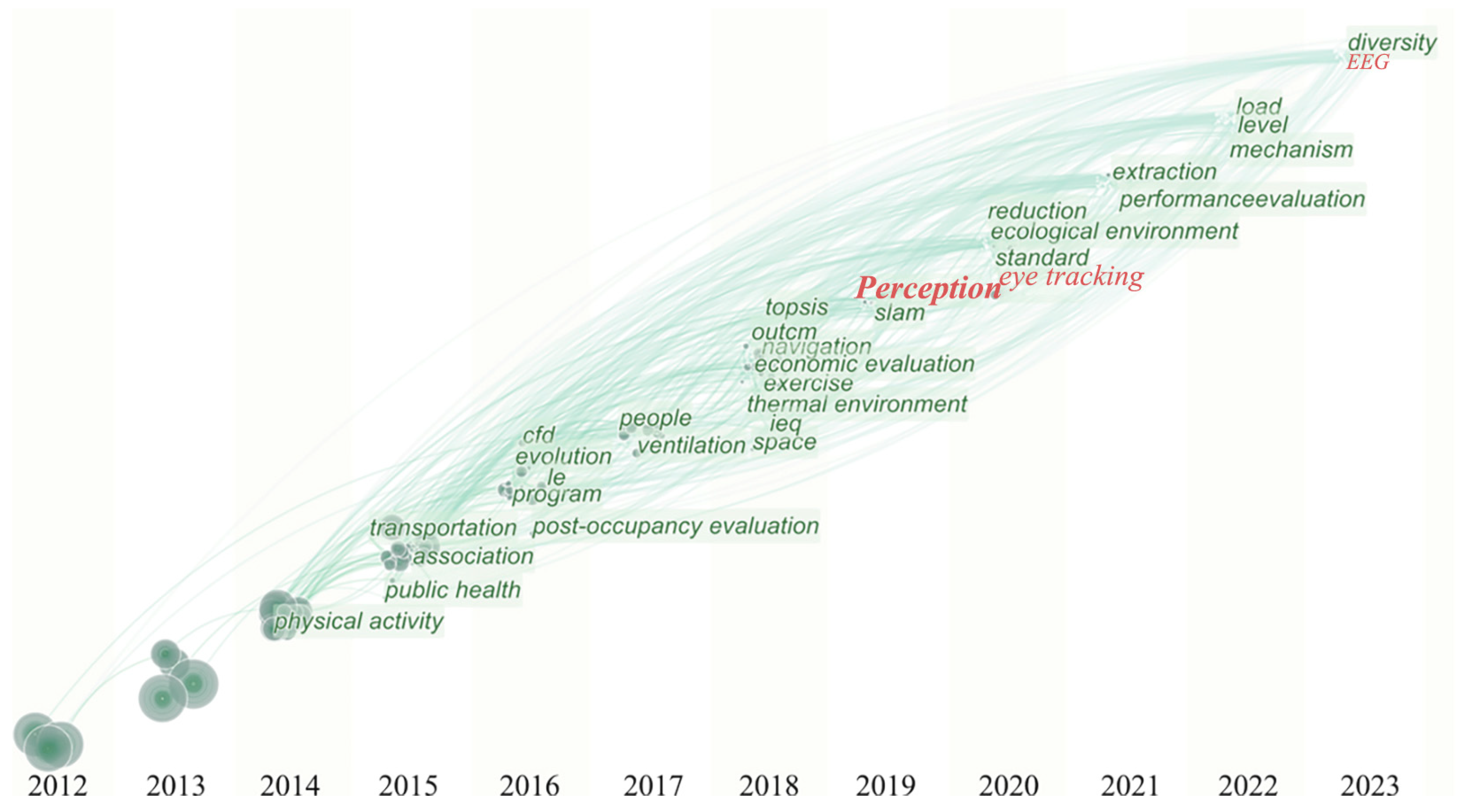 Buildings 14 00997 g002