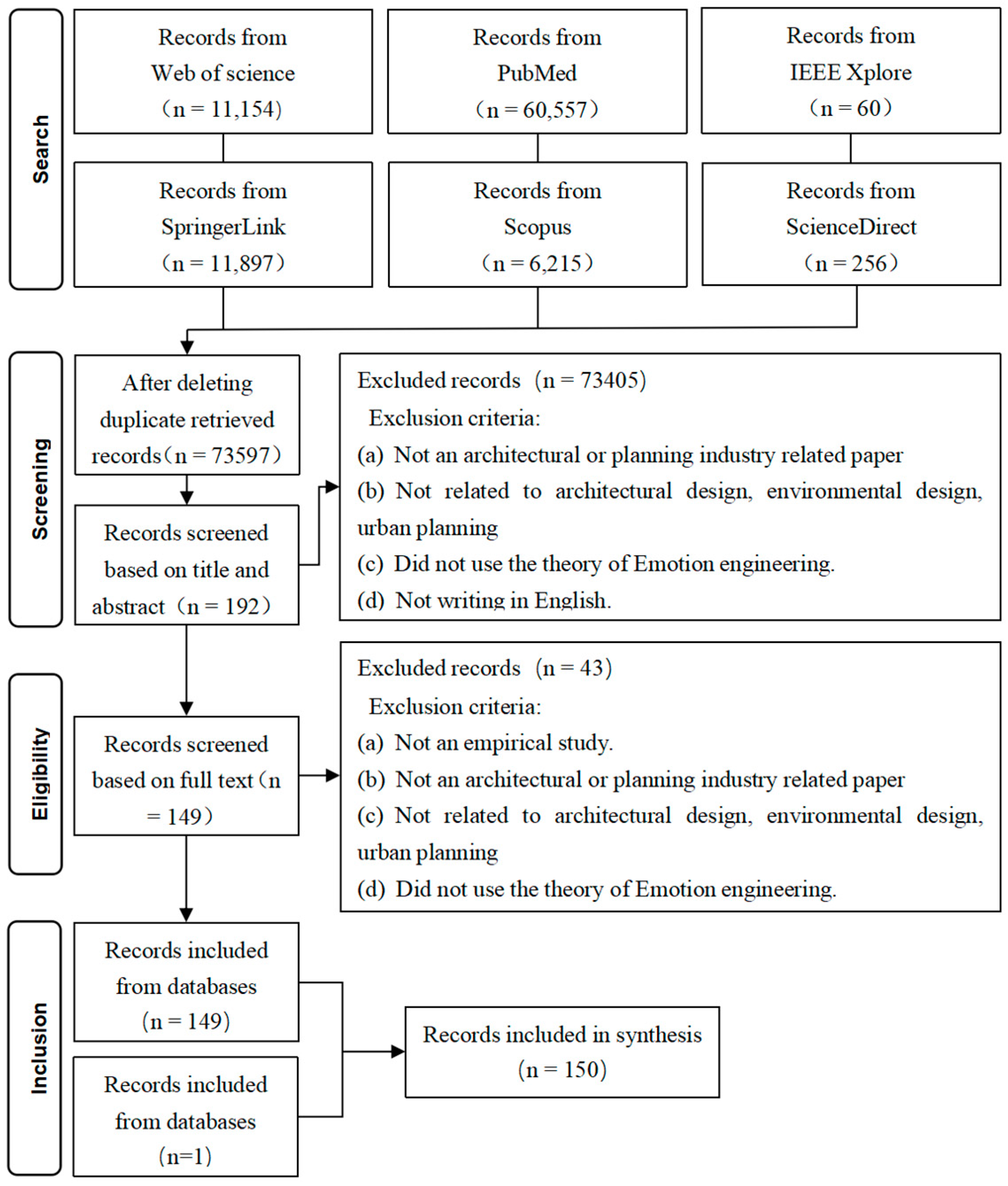 Buildings 14 00997 g003