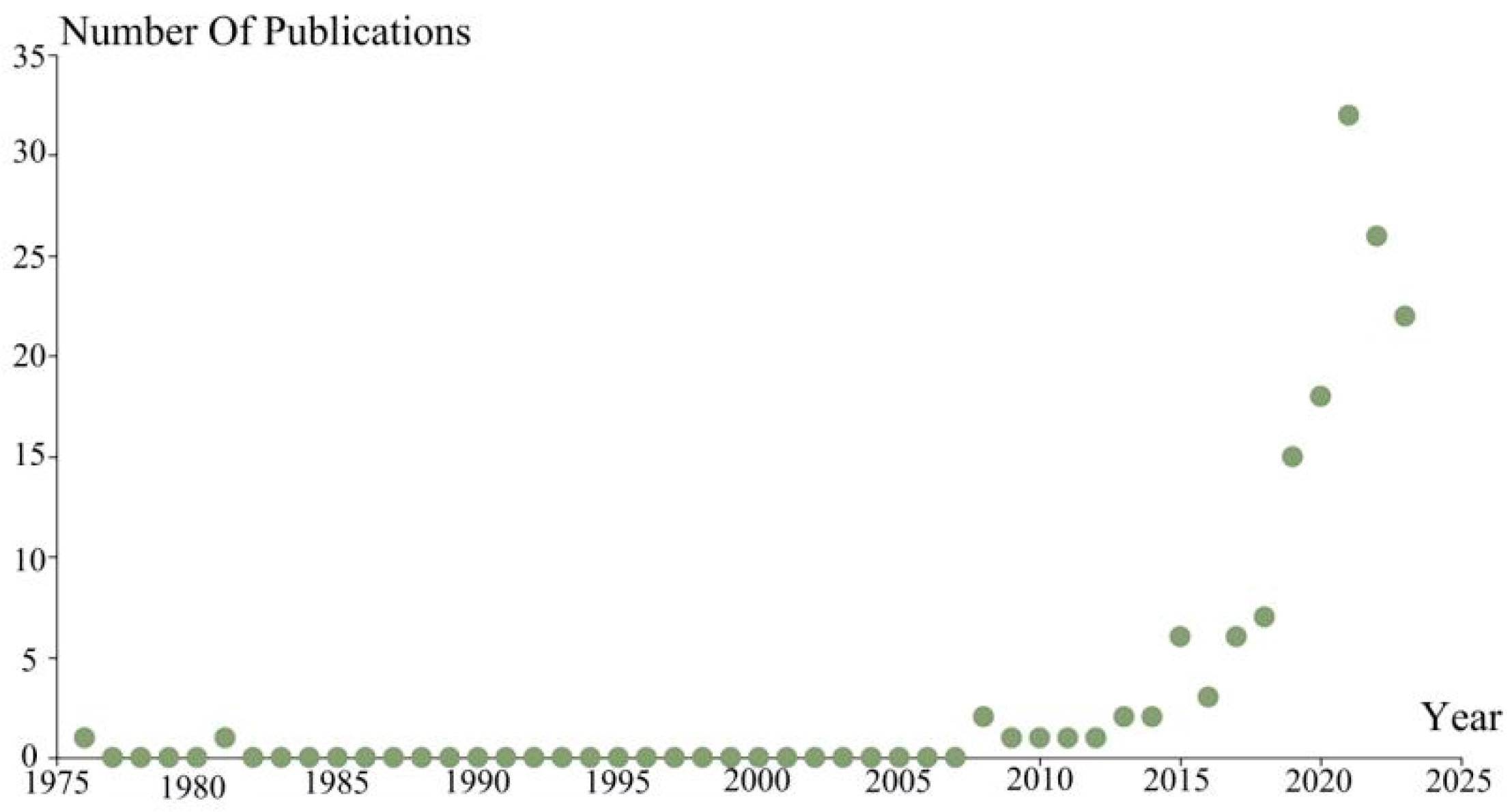 Buildings 14 00997 g004