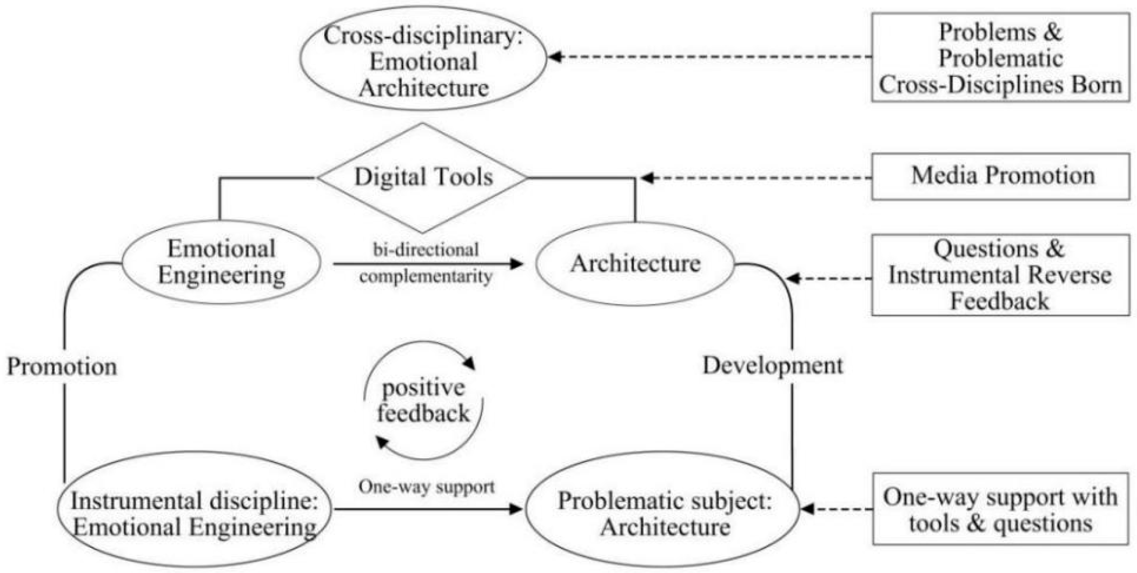 Buildings 14 00997 g005