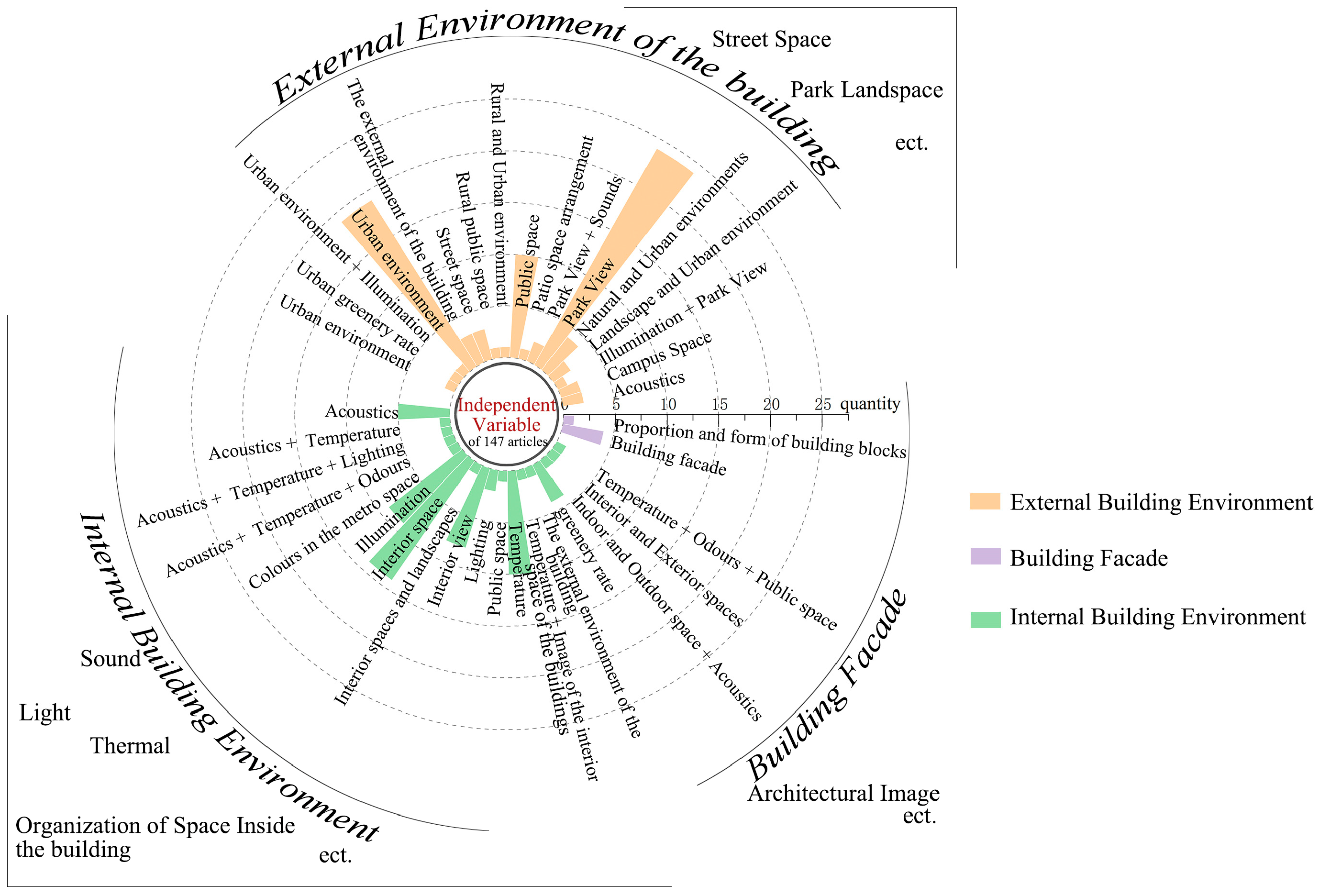 Buildings 14 00997 g006