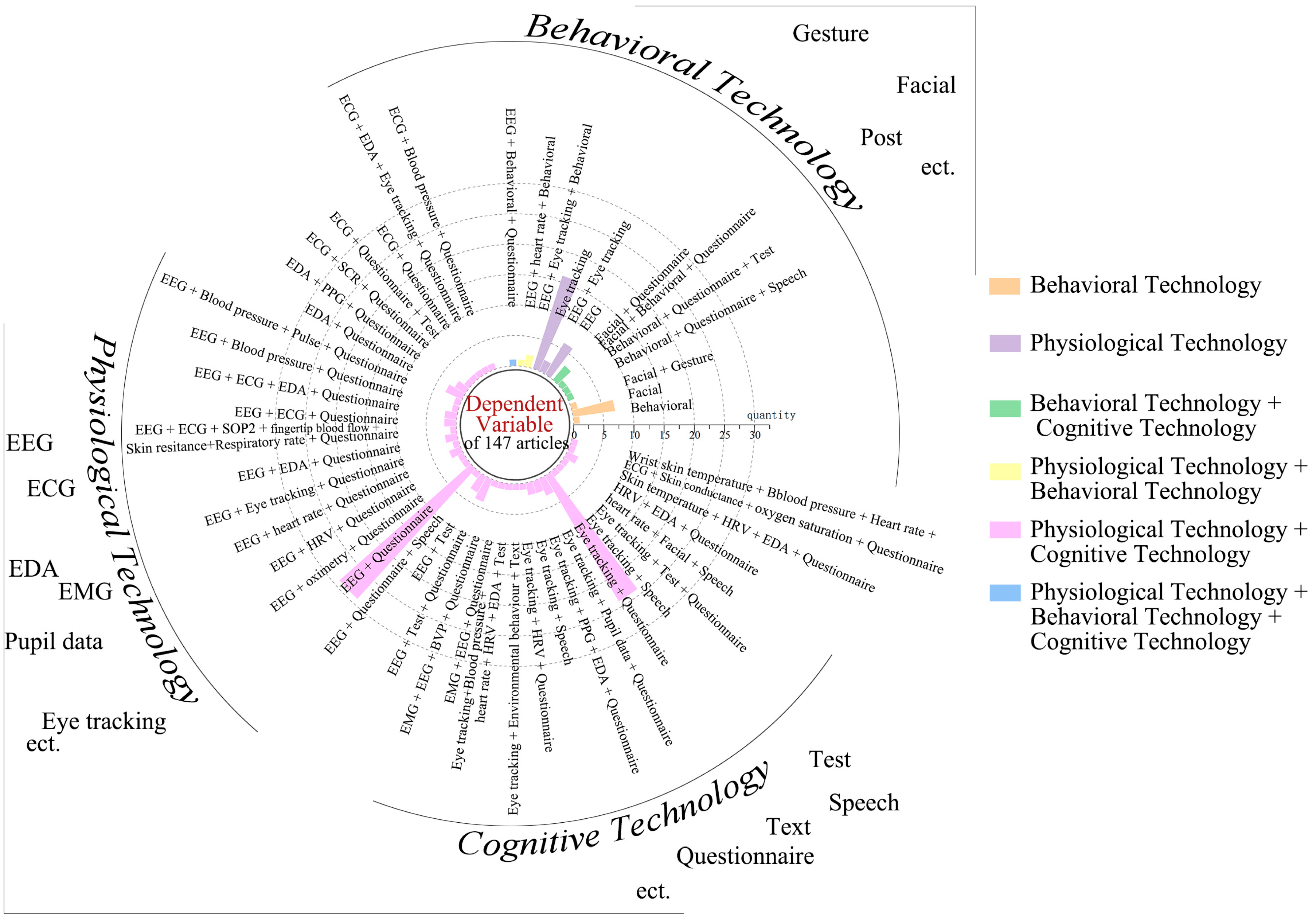 Buildings 14 00997 g007