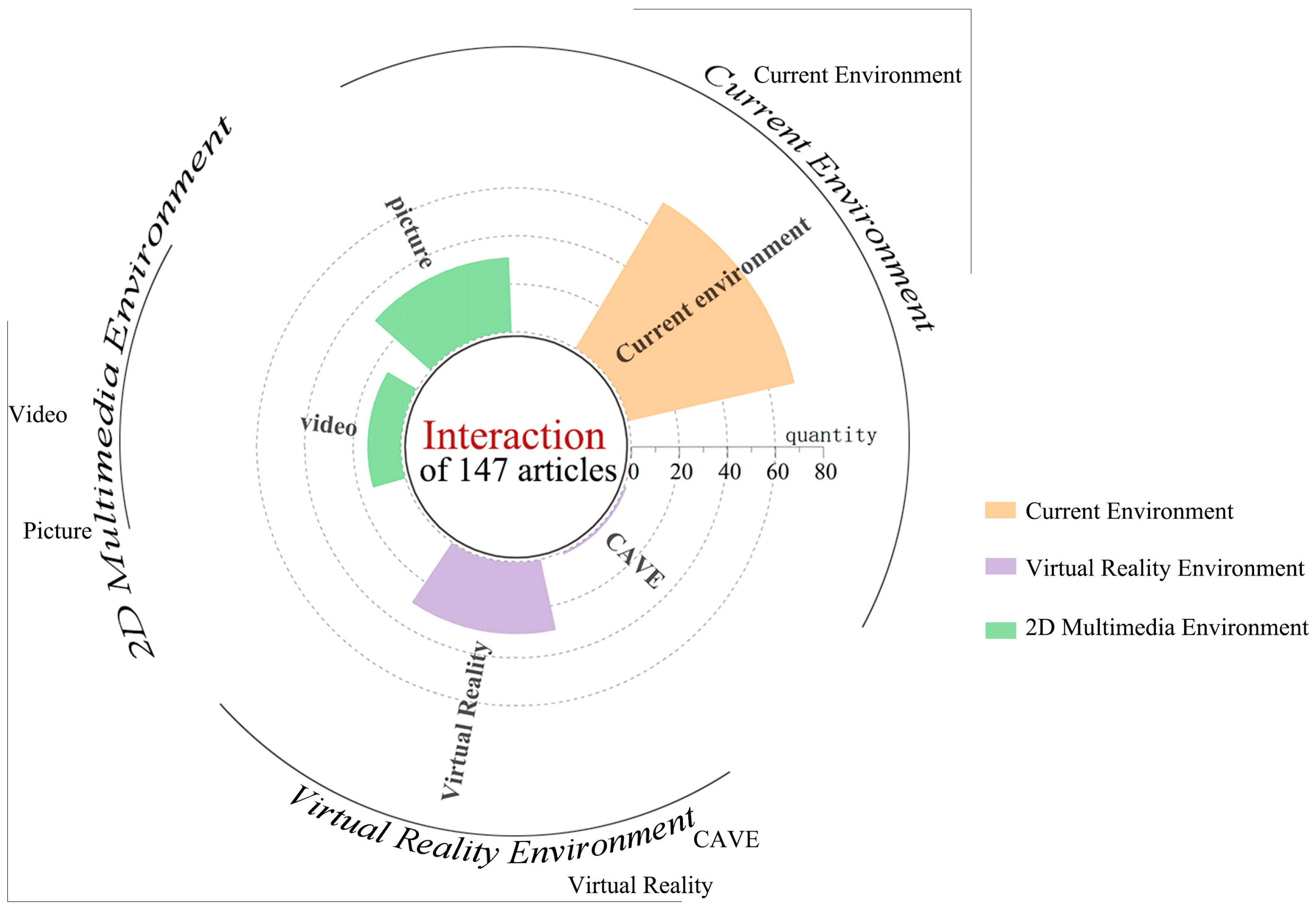 Buildings 14 00997 g008