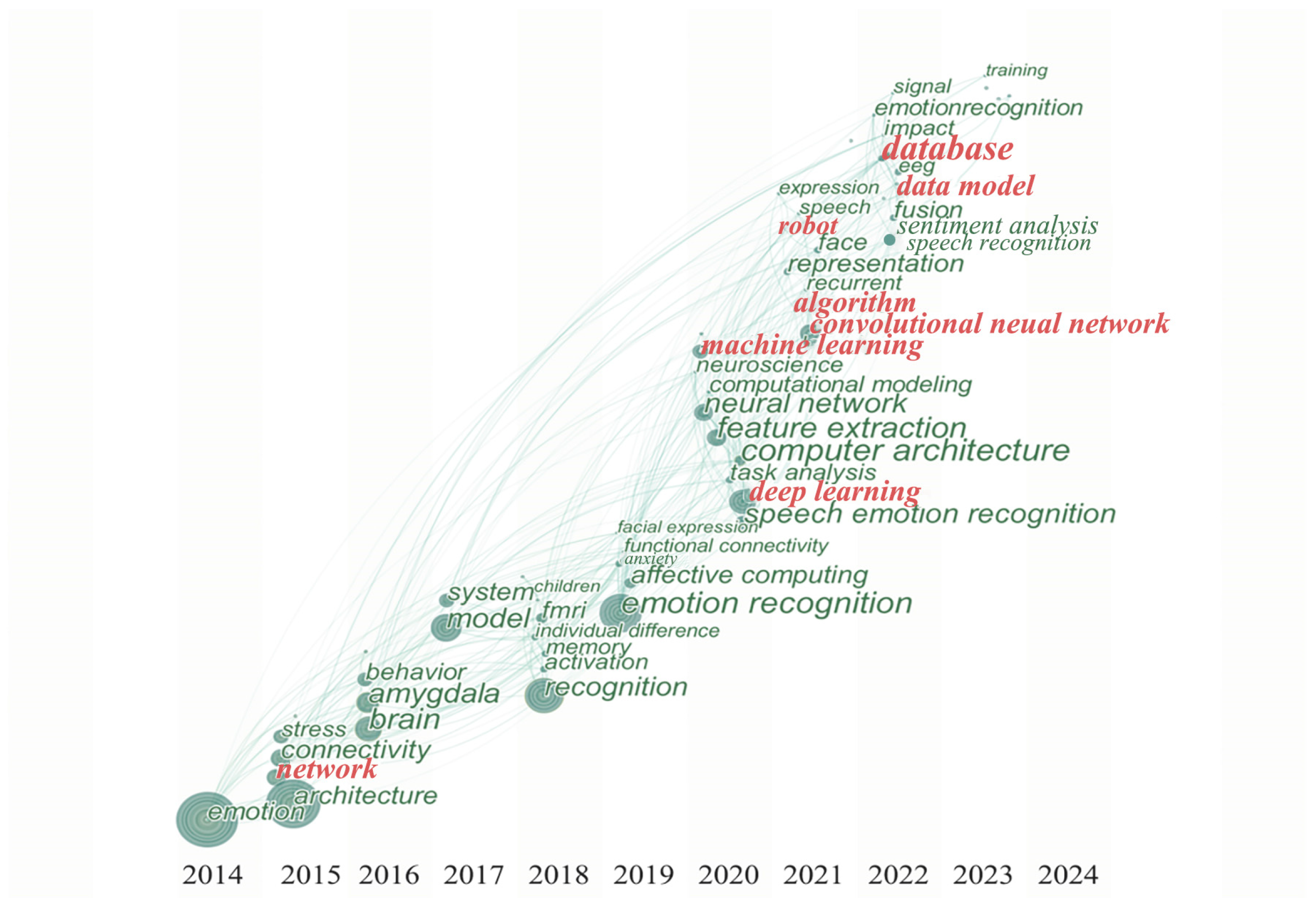 Buildings 14 00997 g010