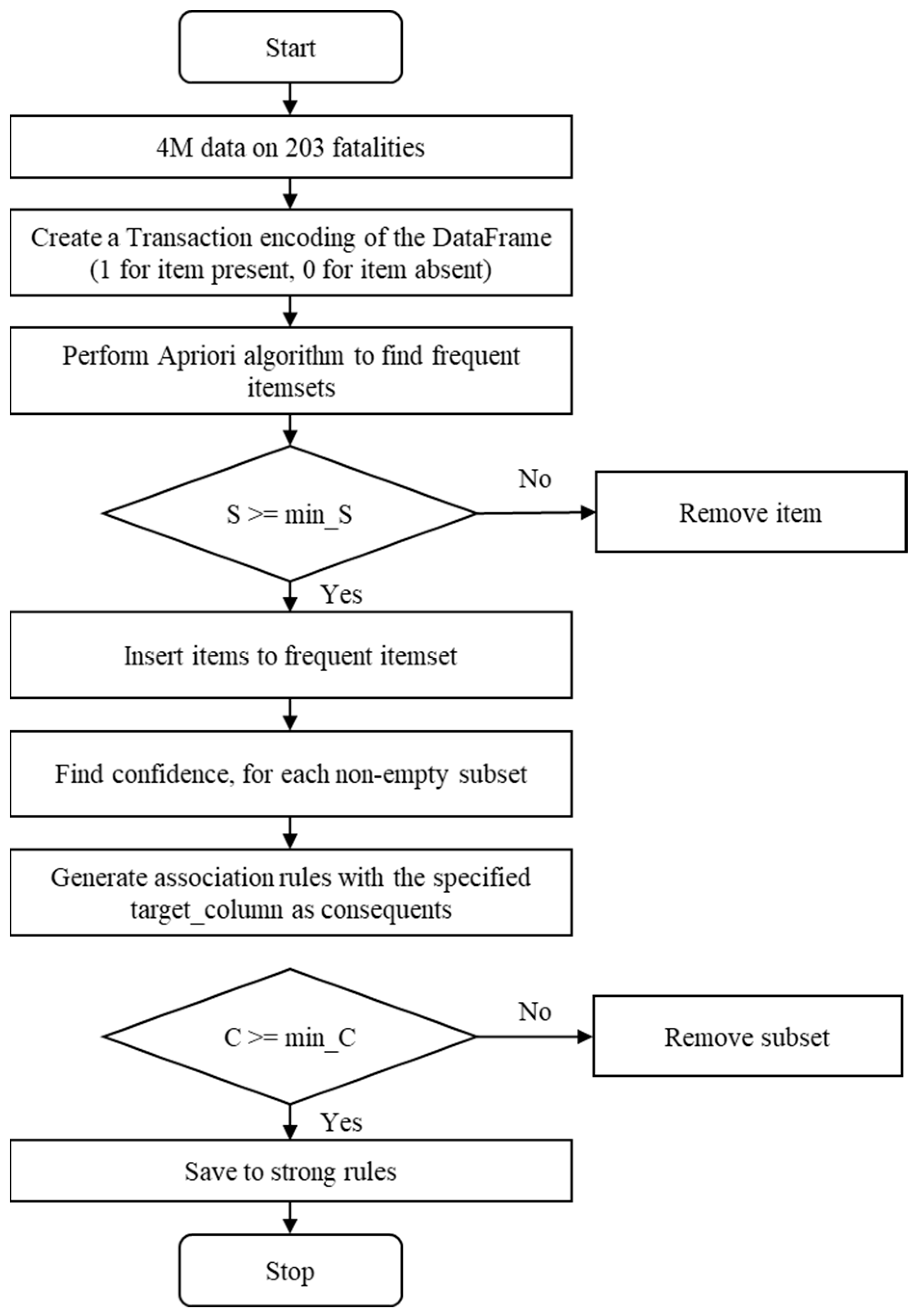 Buildings 14 00998 g003