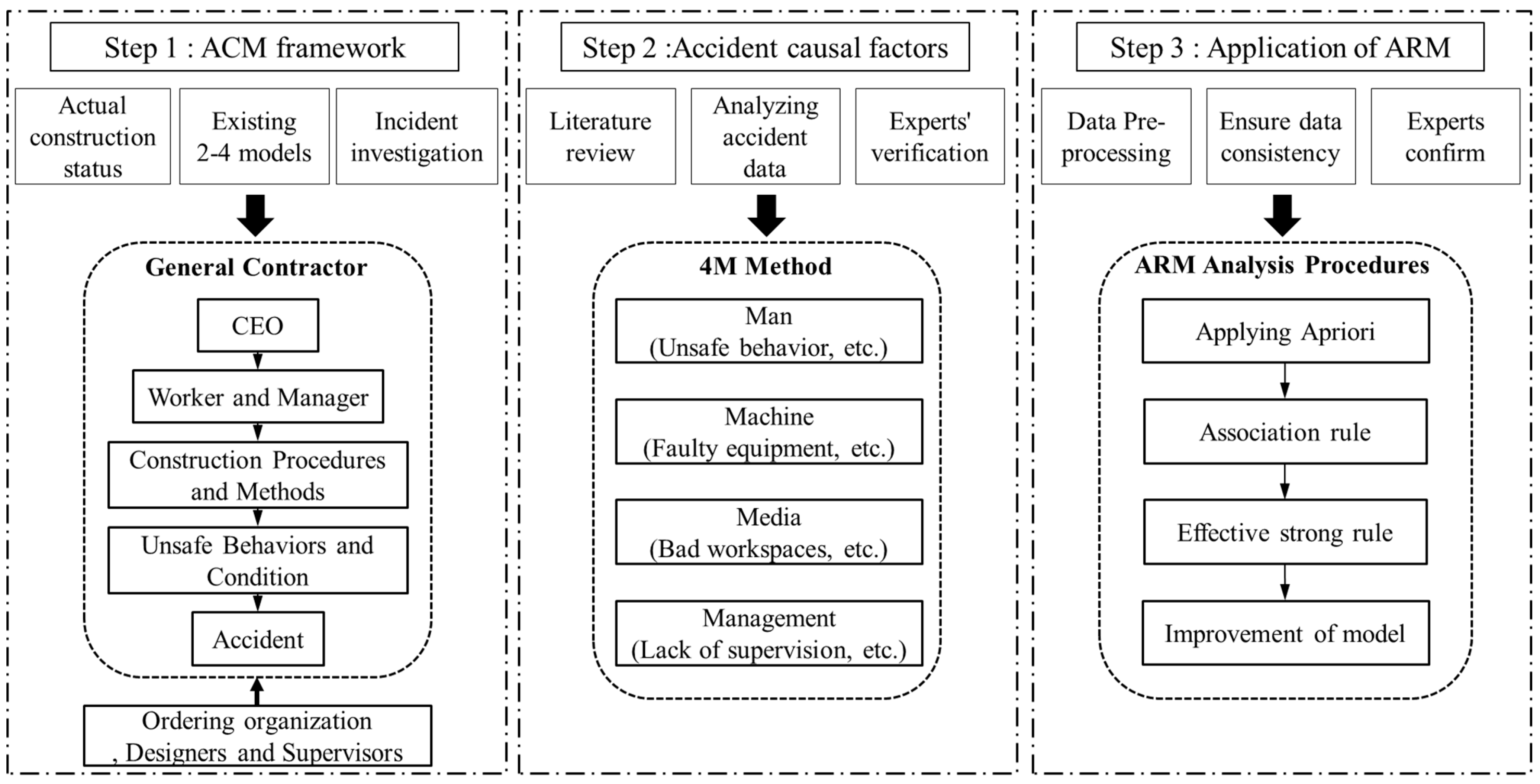 Buildings 14 00998 g004