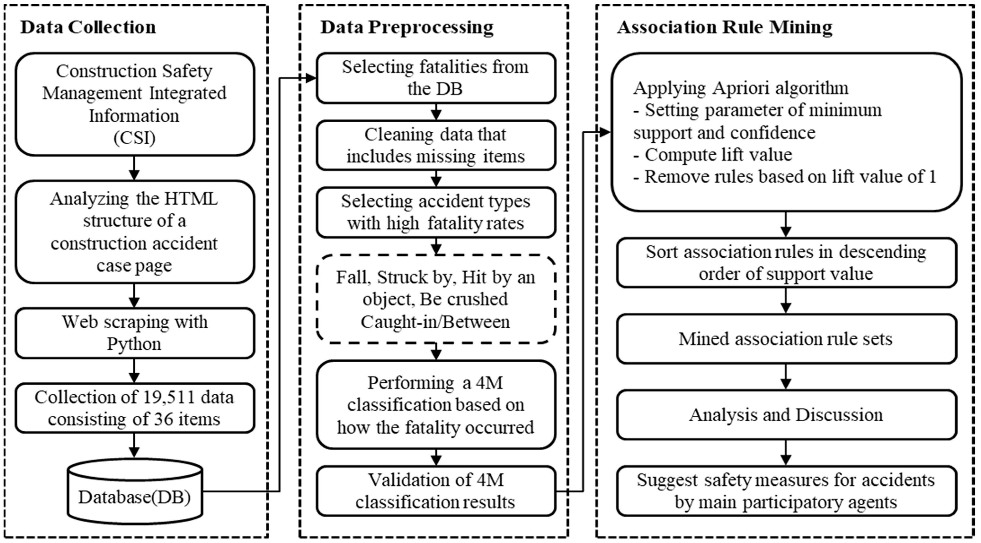 Buildings 14 00998 g006