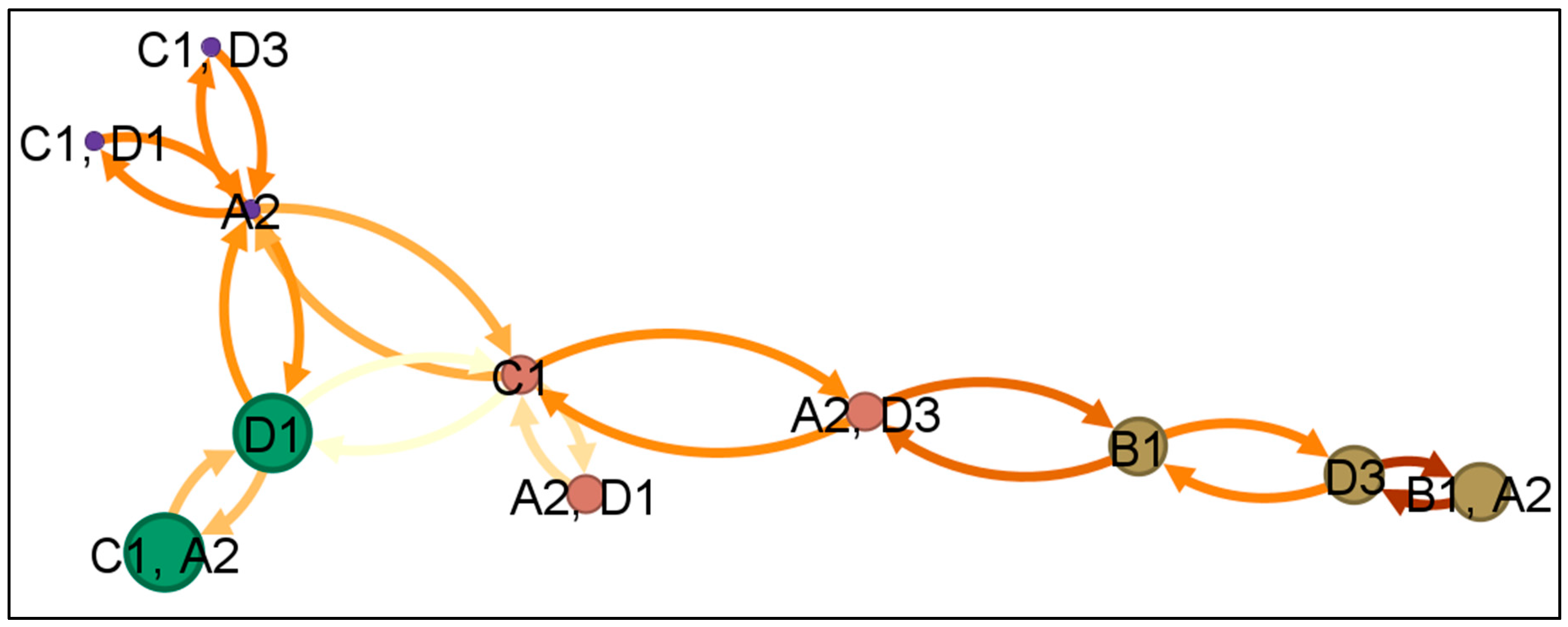 Buildings 14 00998 g010