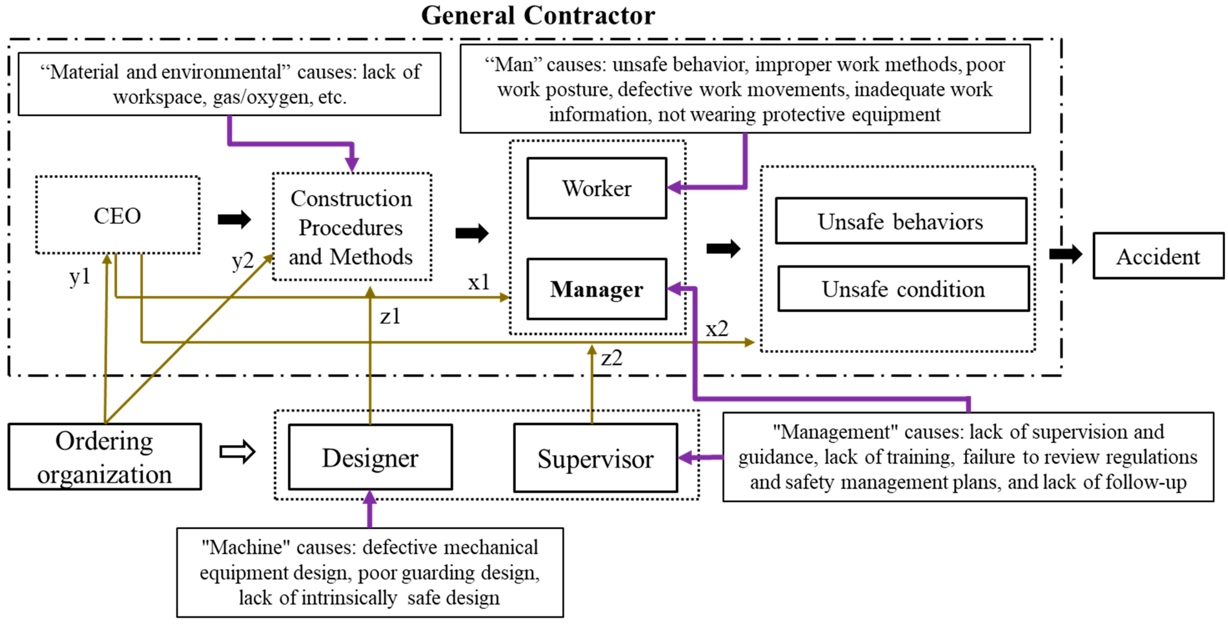 Buildings 14 00998 g012