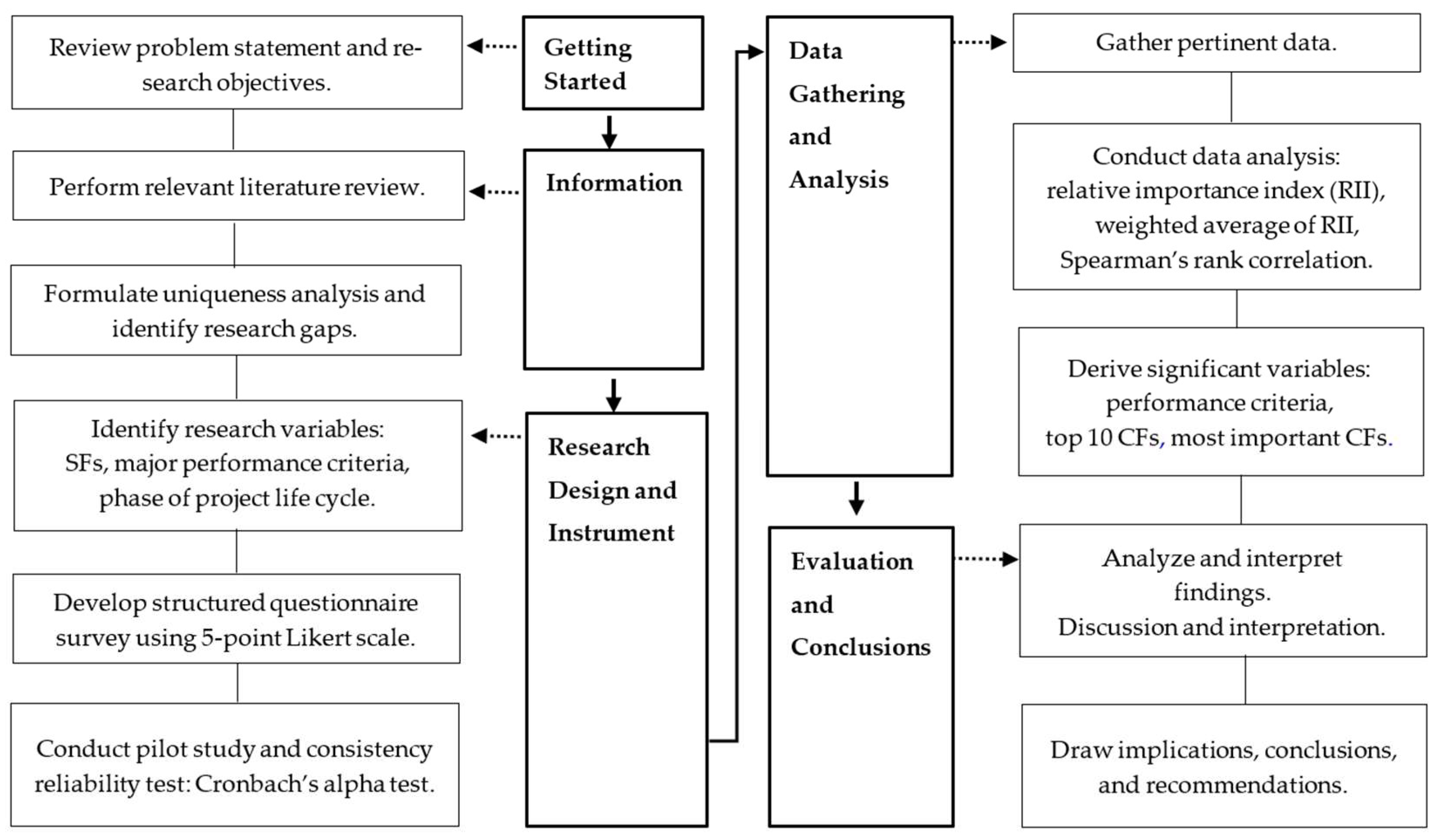 Buildings 14 00999 g001