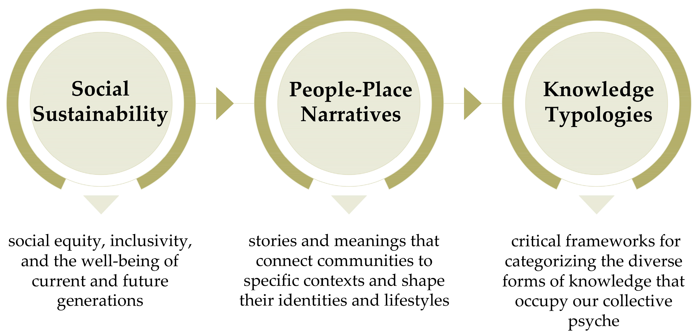 Buildings 14 01001 g001