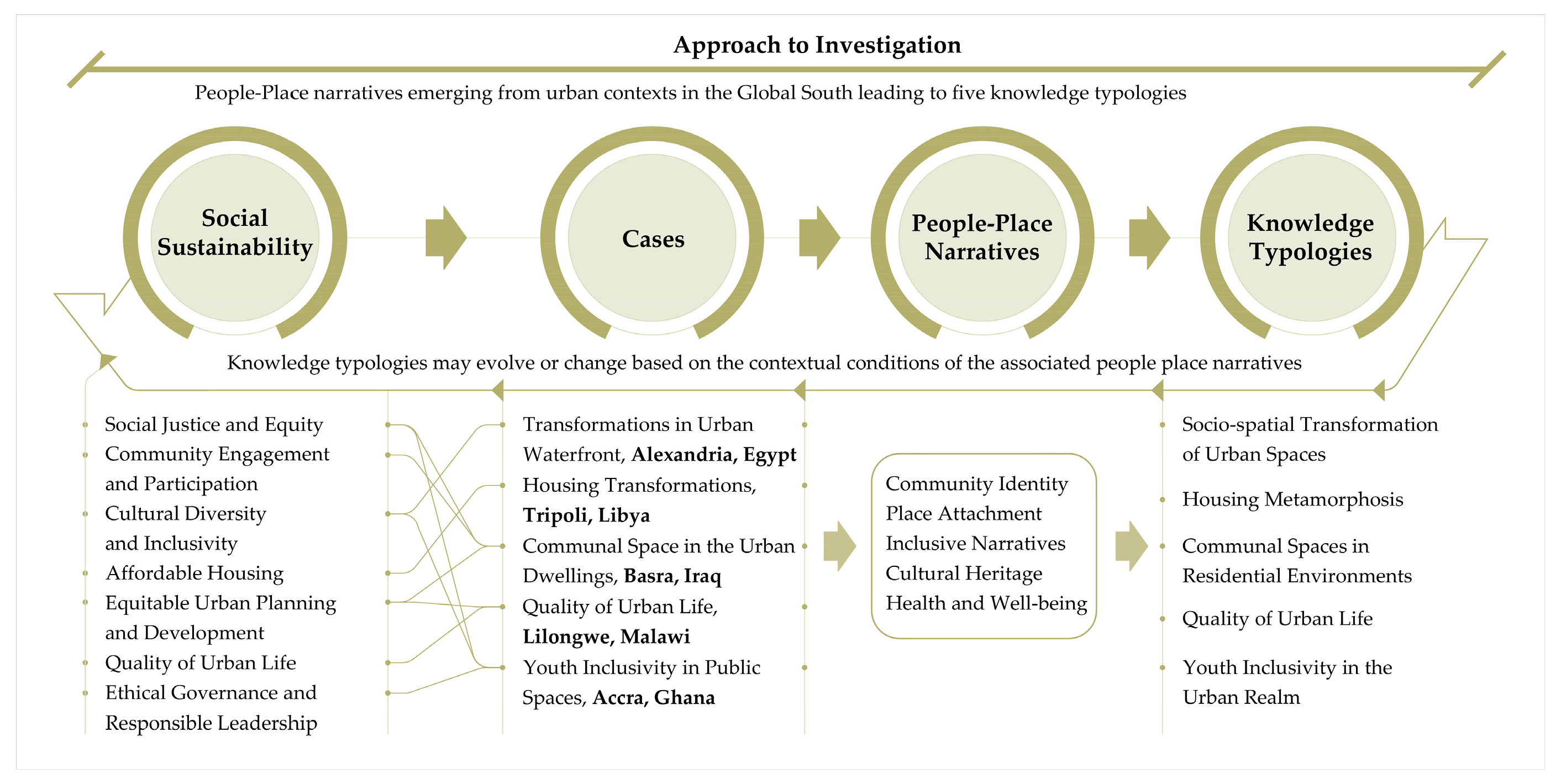 Buildings 14 01001 g002