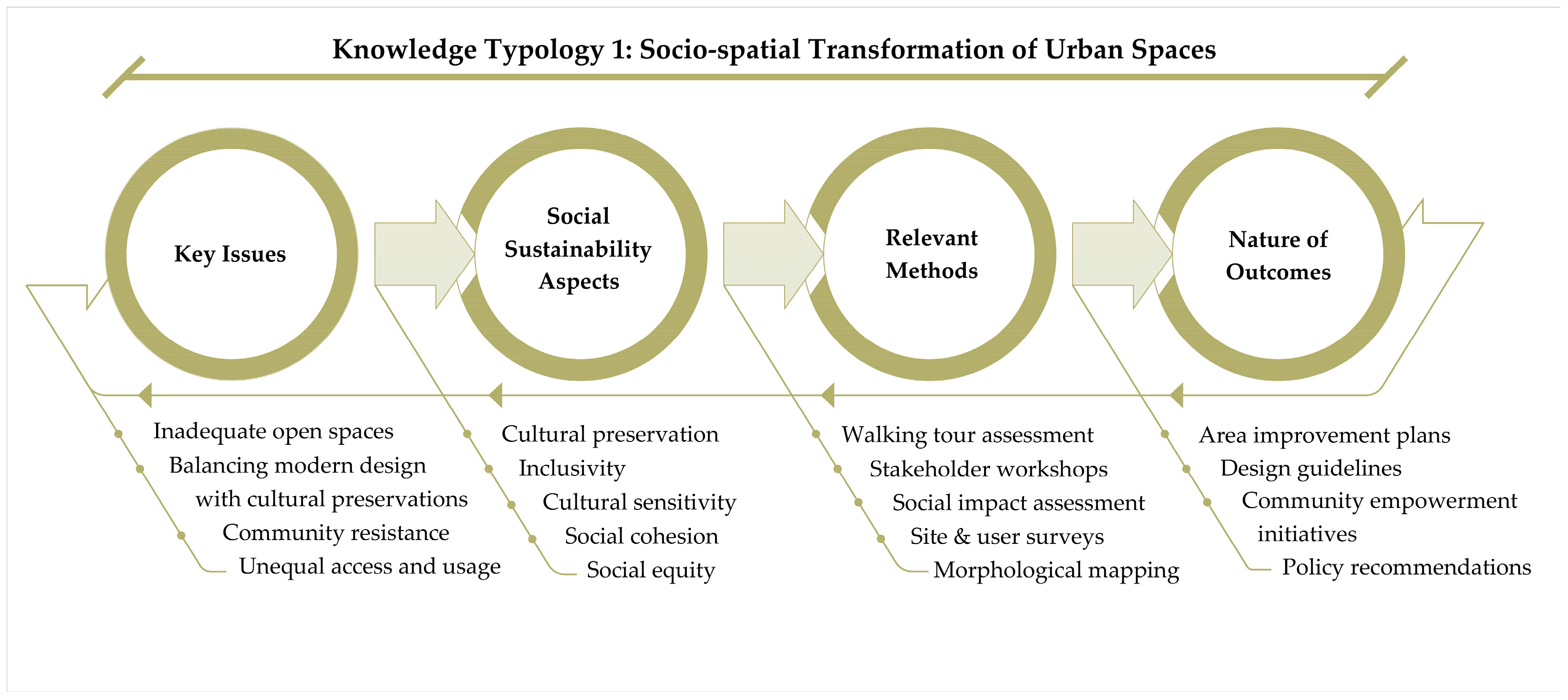 Buildings 14 01001 g009