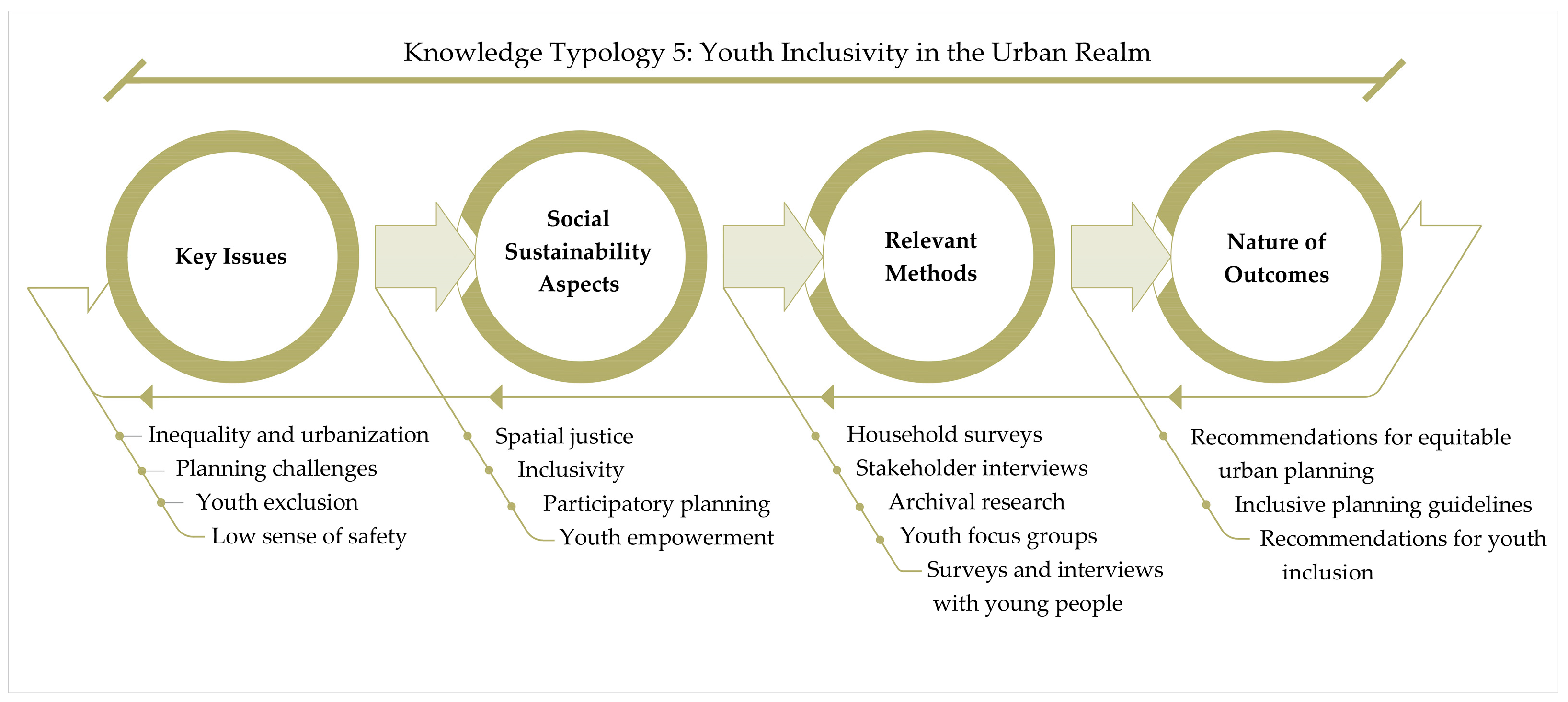 Buildings 14 01001 g013