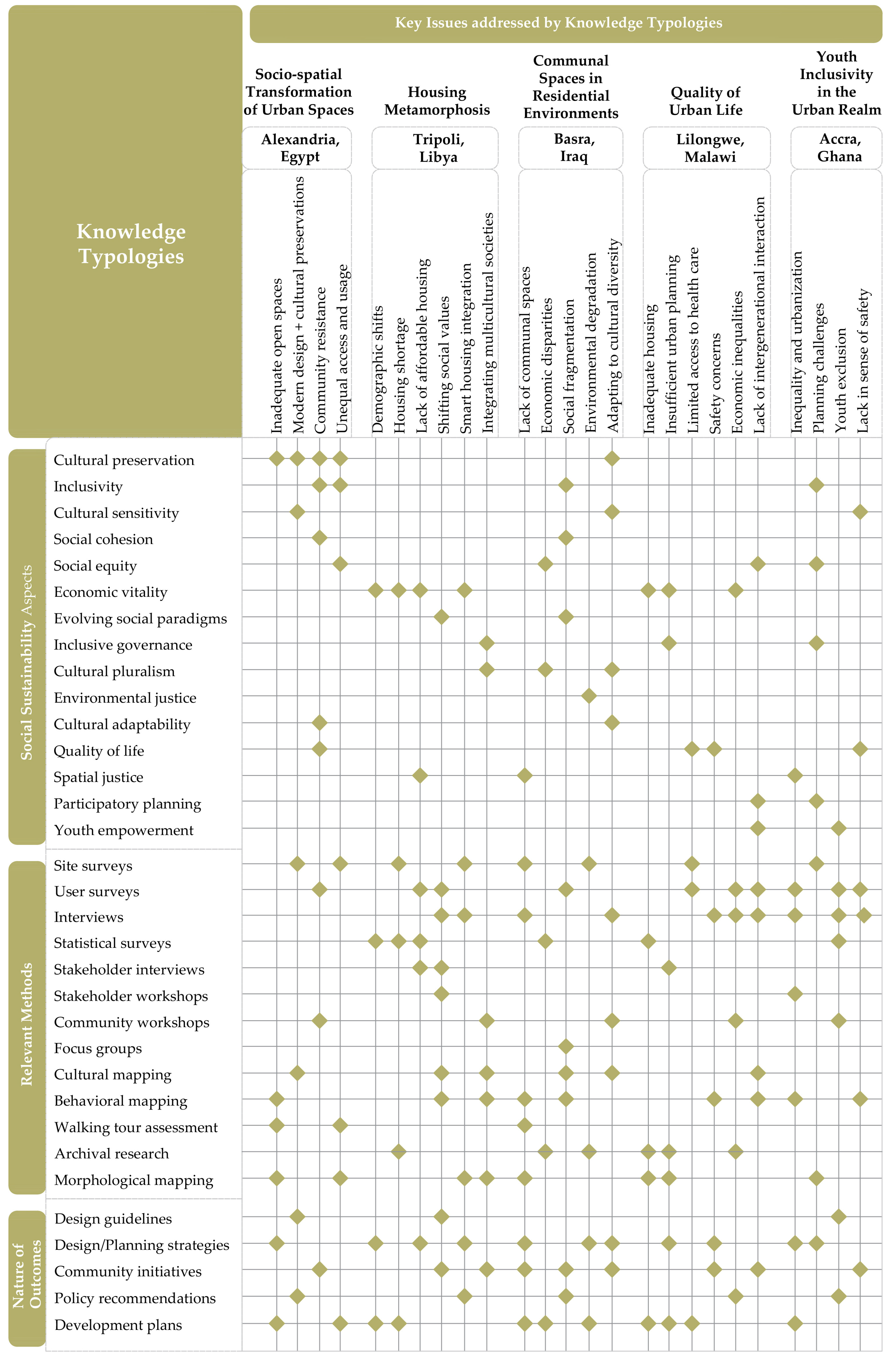 Buildings 14 01001 g014