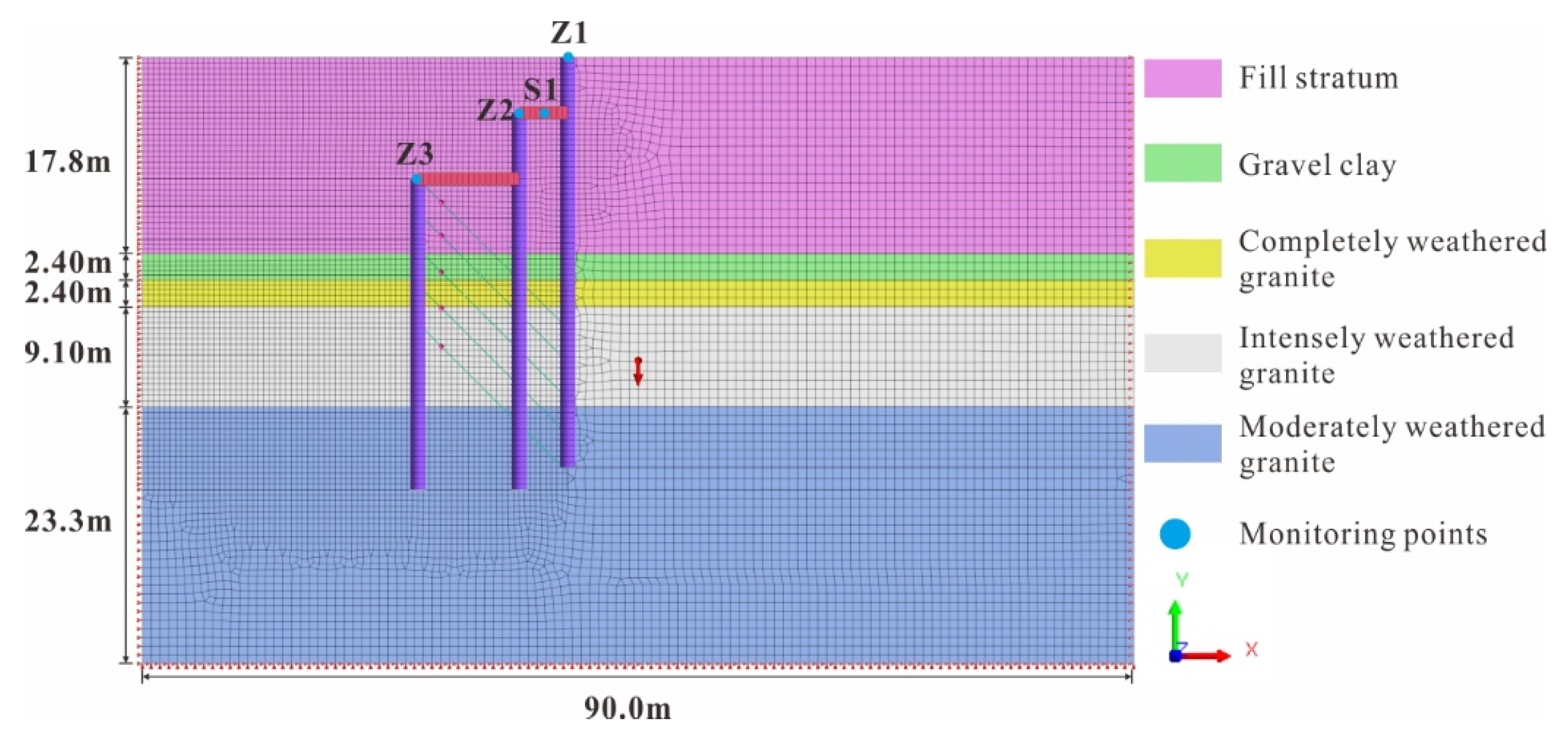 Buildings 14 01003 g005