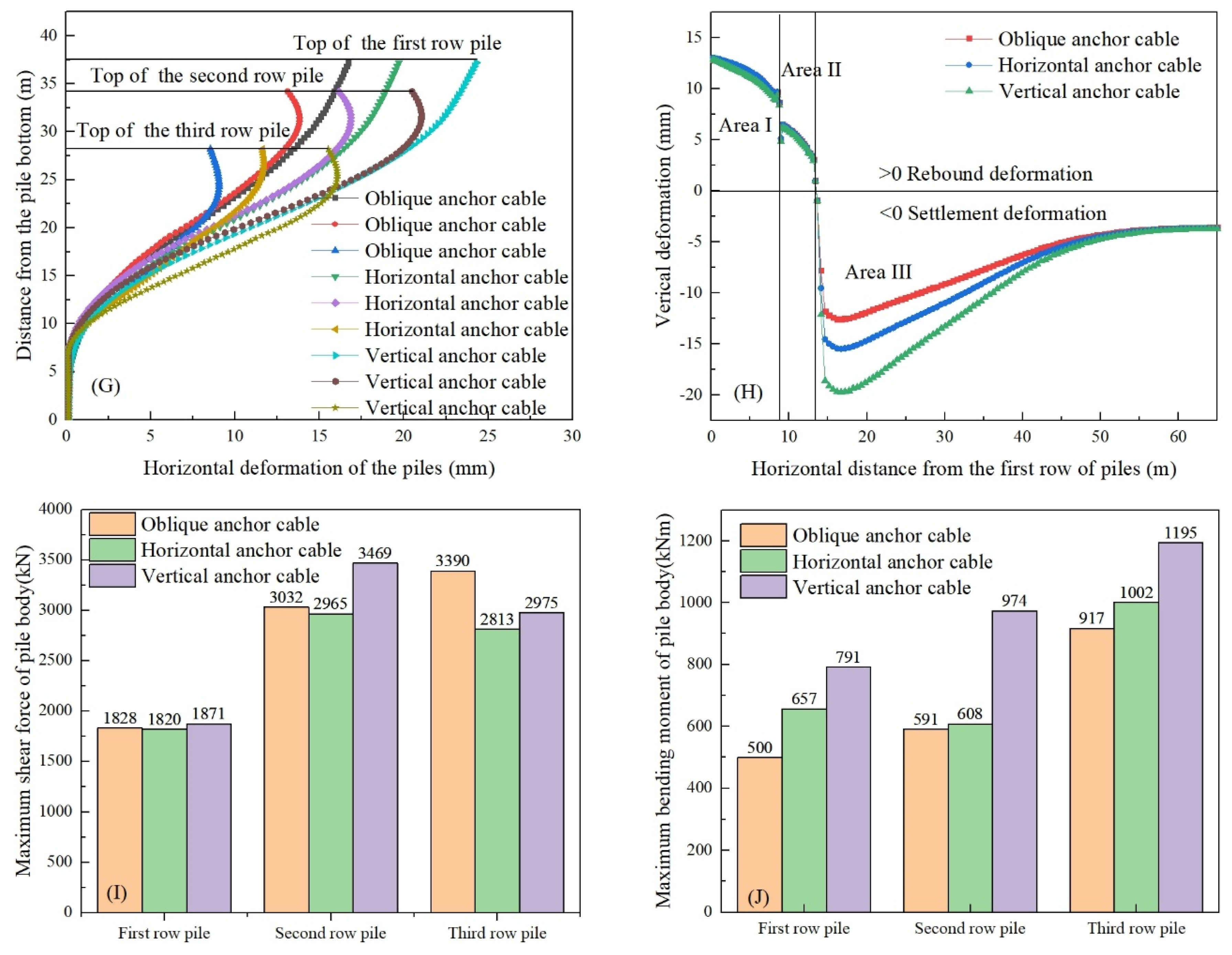Buildings 14 01003 g007b