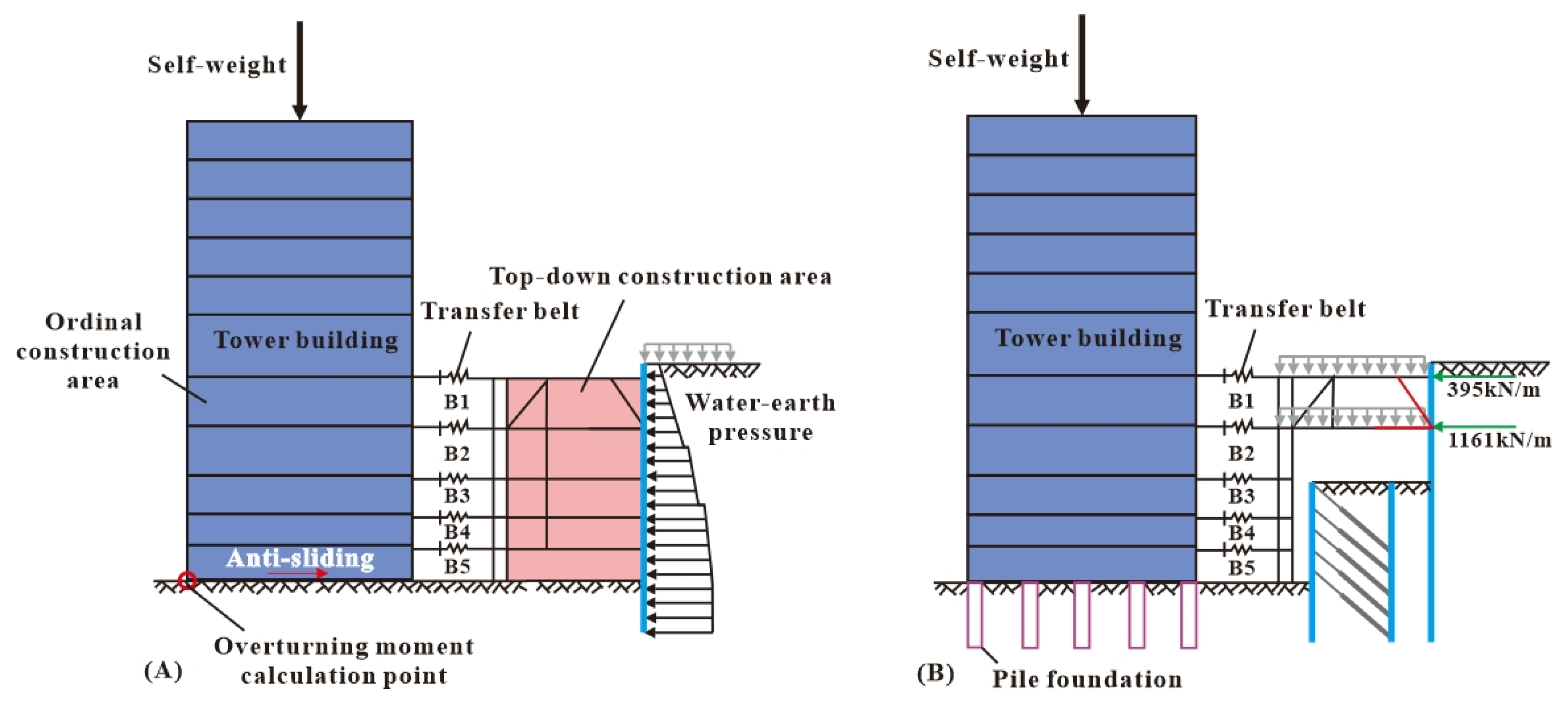 Buildings 14 01003 g010a