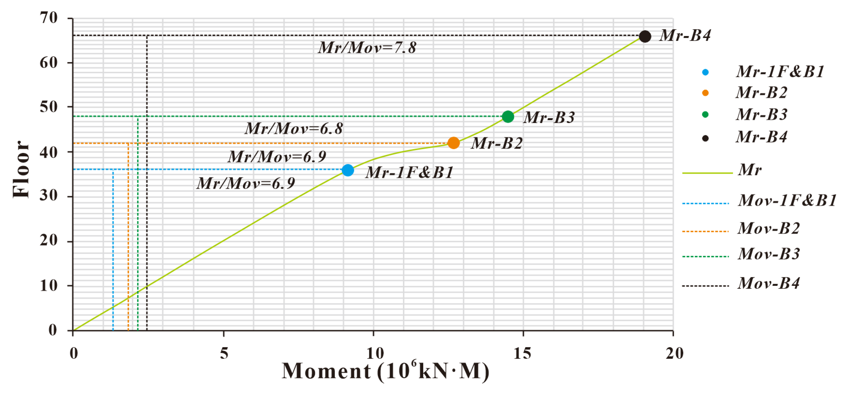 Buildings 14 01003 g012