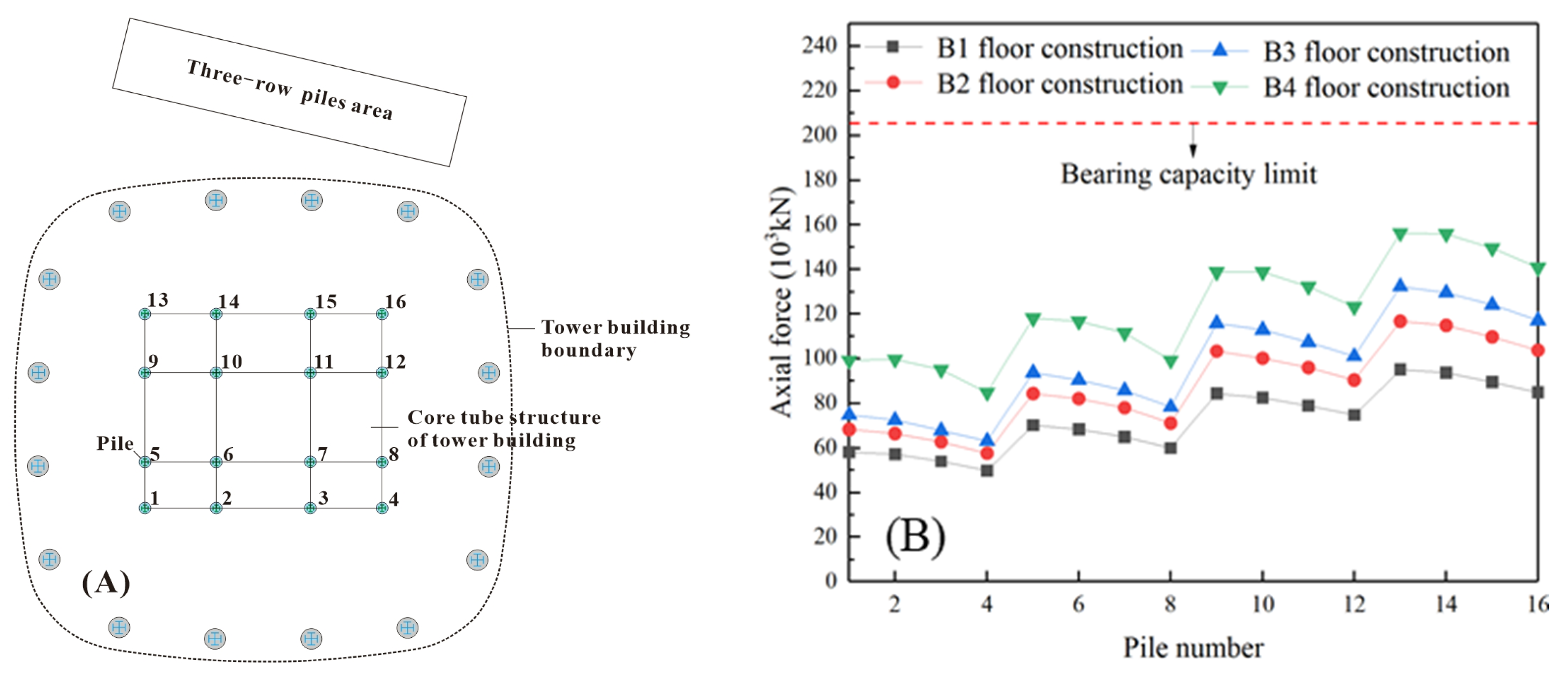 Buildings 14 01003 g013