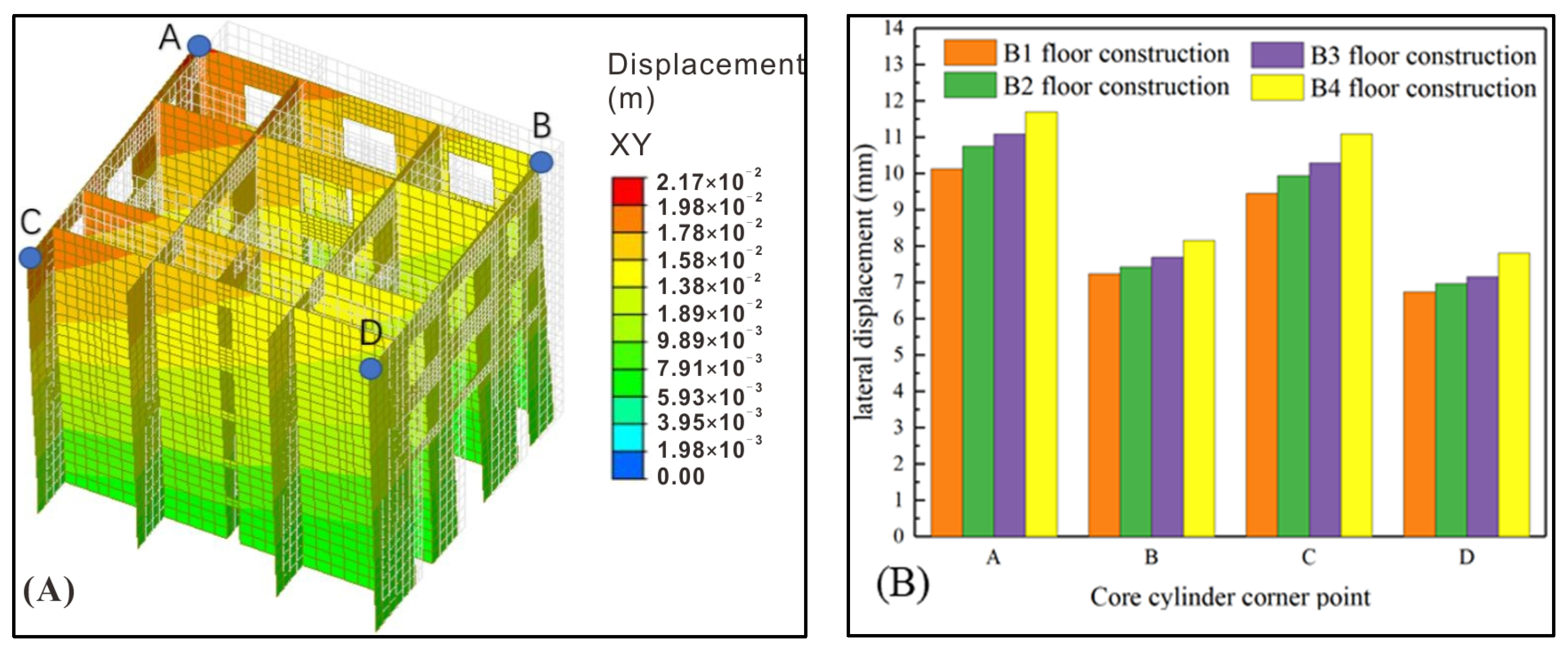Buildings 14 01003 g014