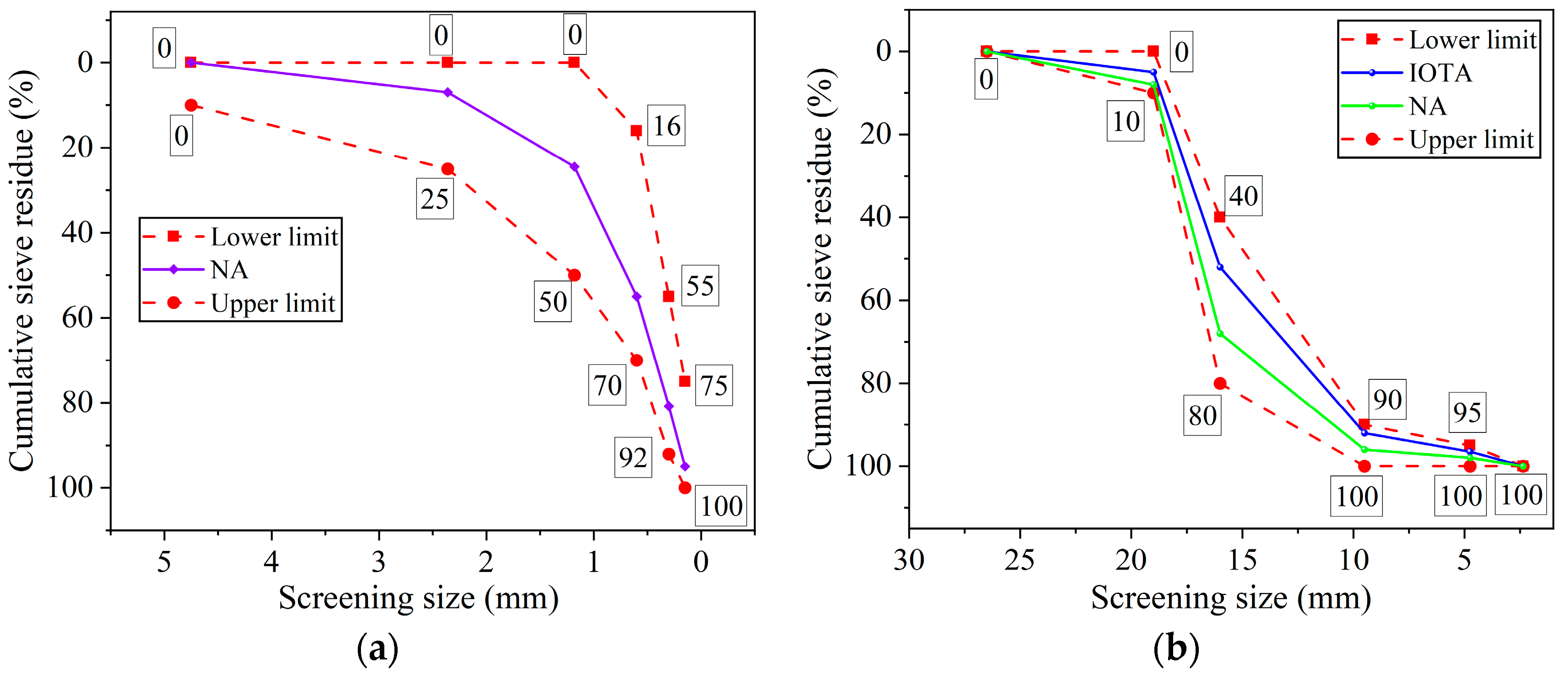 Buildings 14 01004 g002