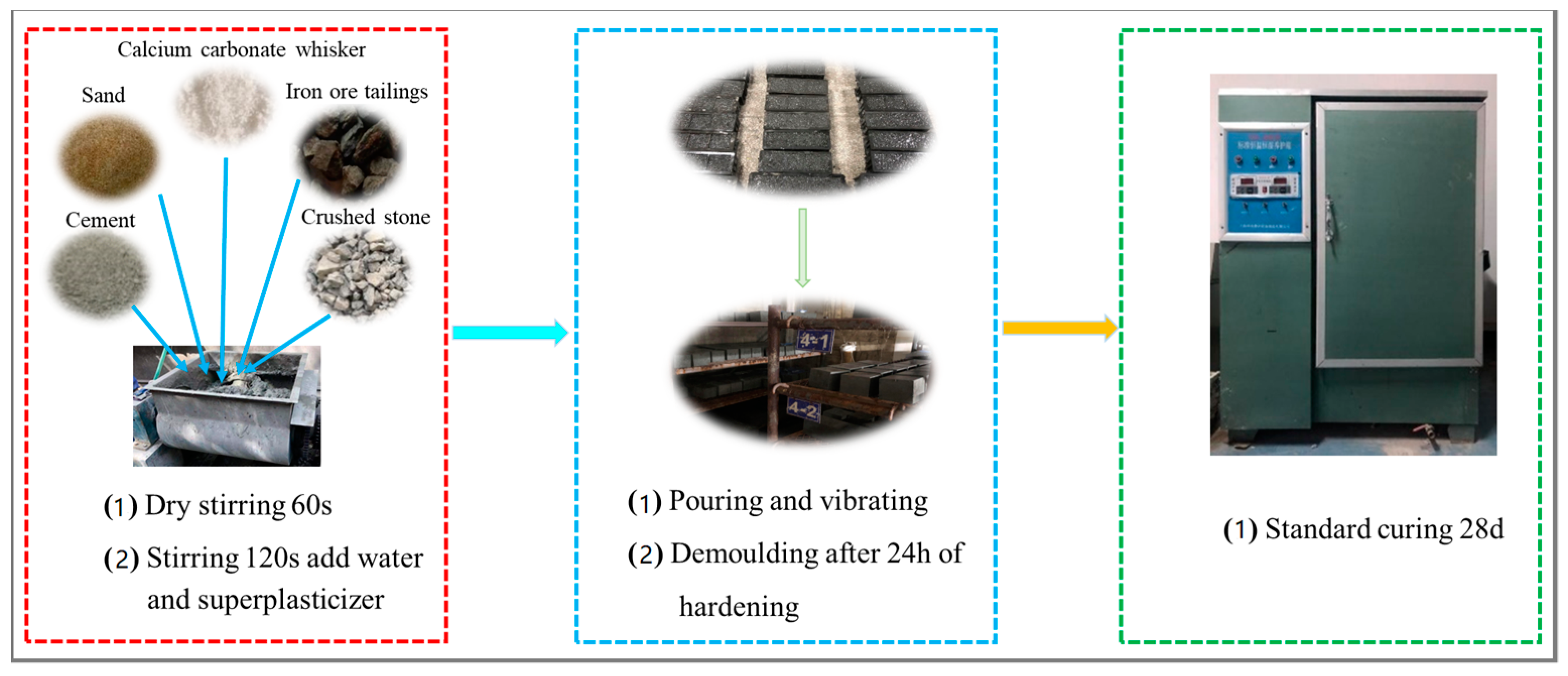 Buildings 14 01004 g003