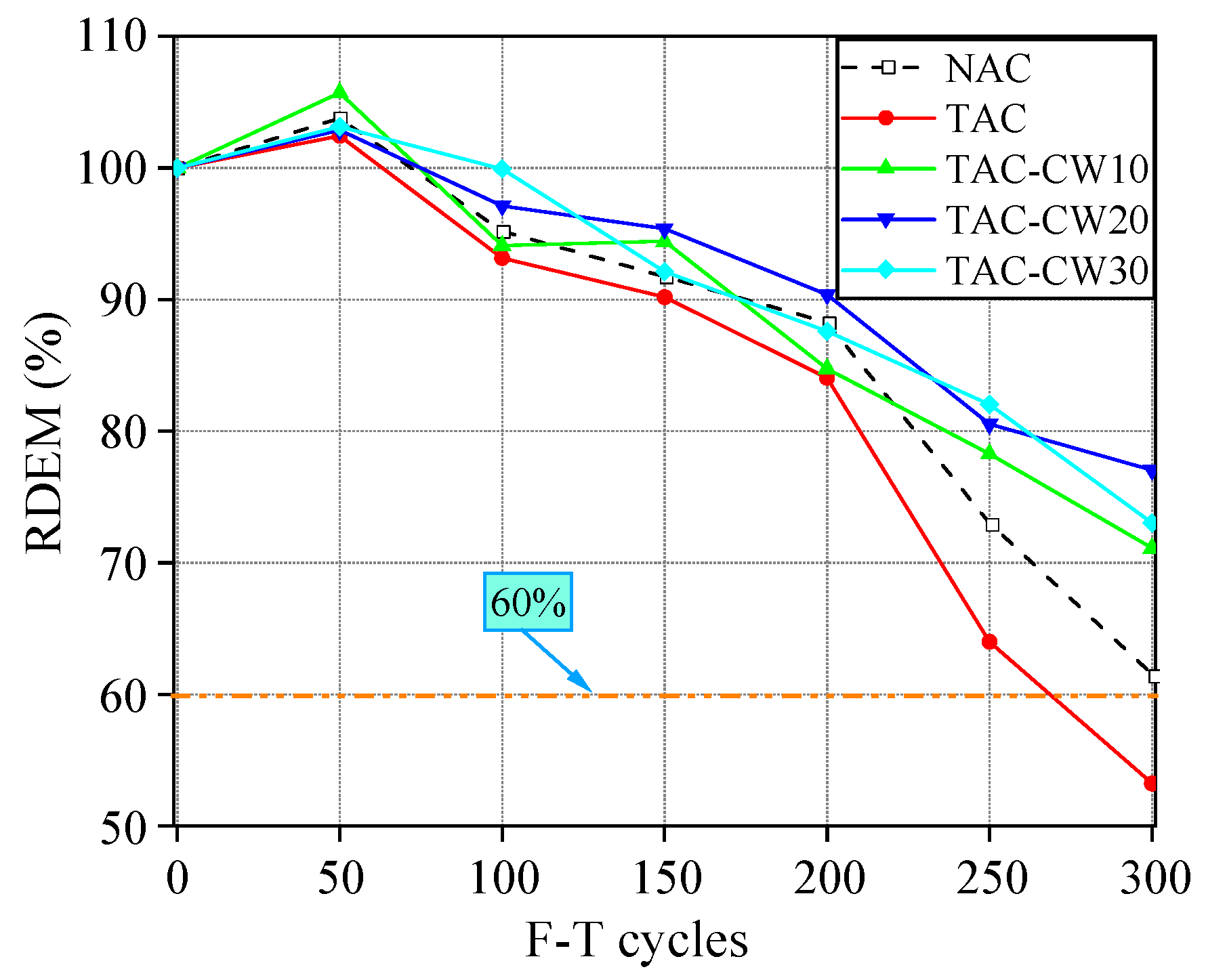 Buildings 14 01004 g008