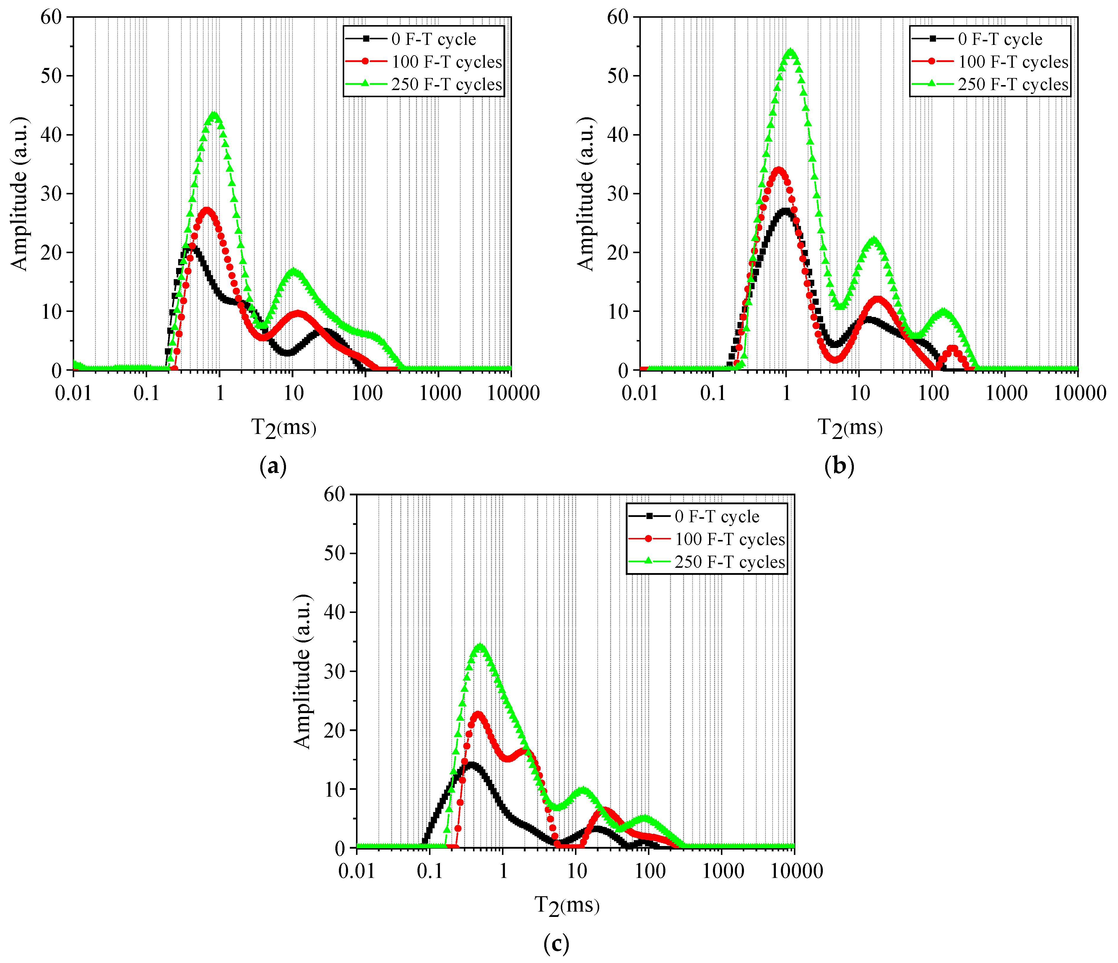 Buildings 14 01004 g010