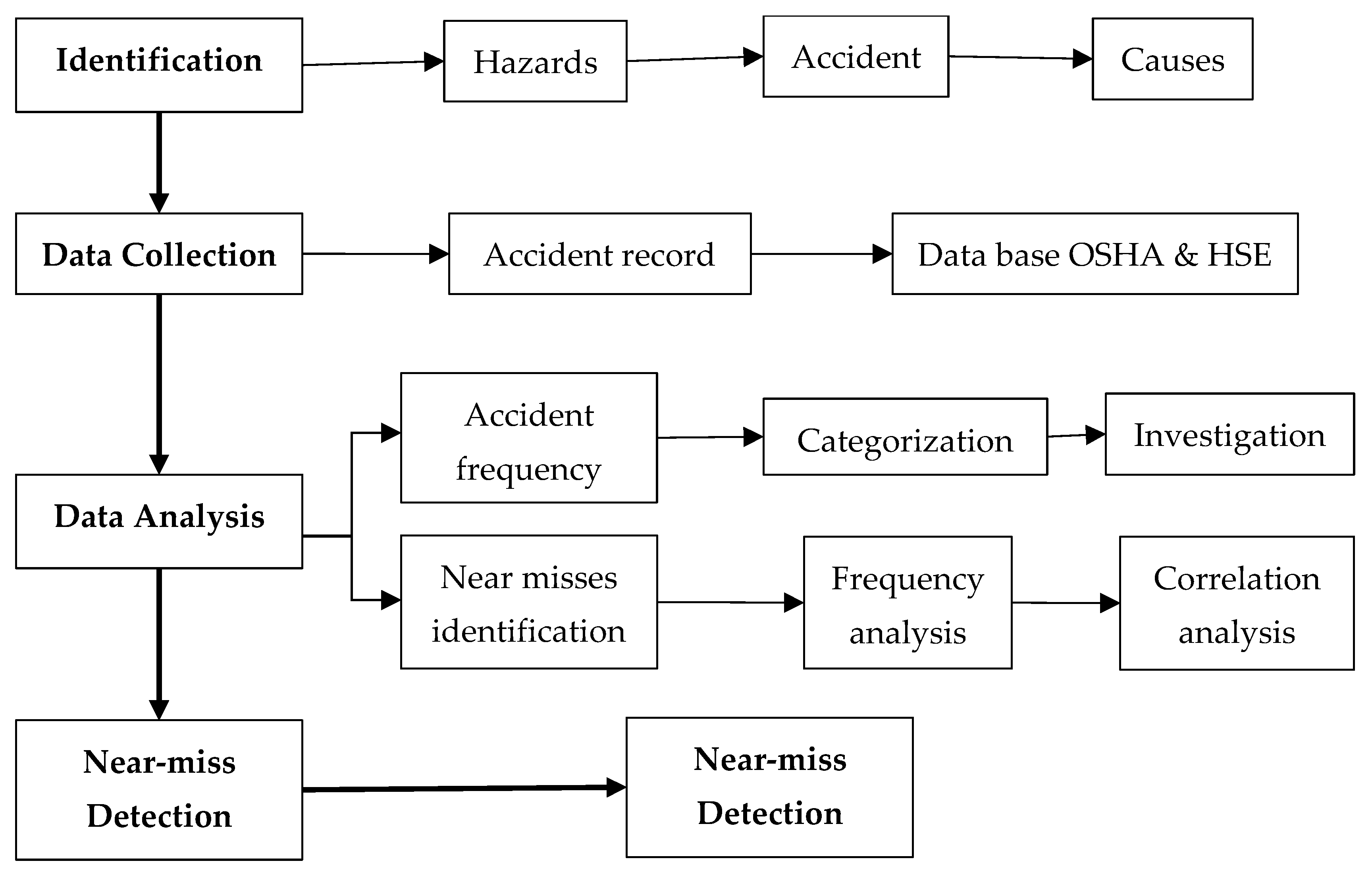 Buildings 14 01005 g001