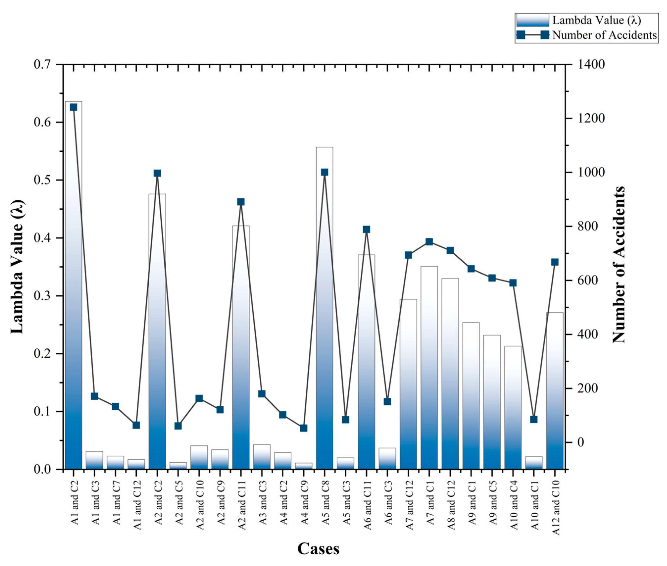 Buildings 14 01005 g006